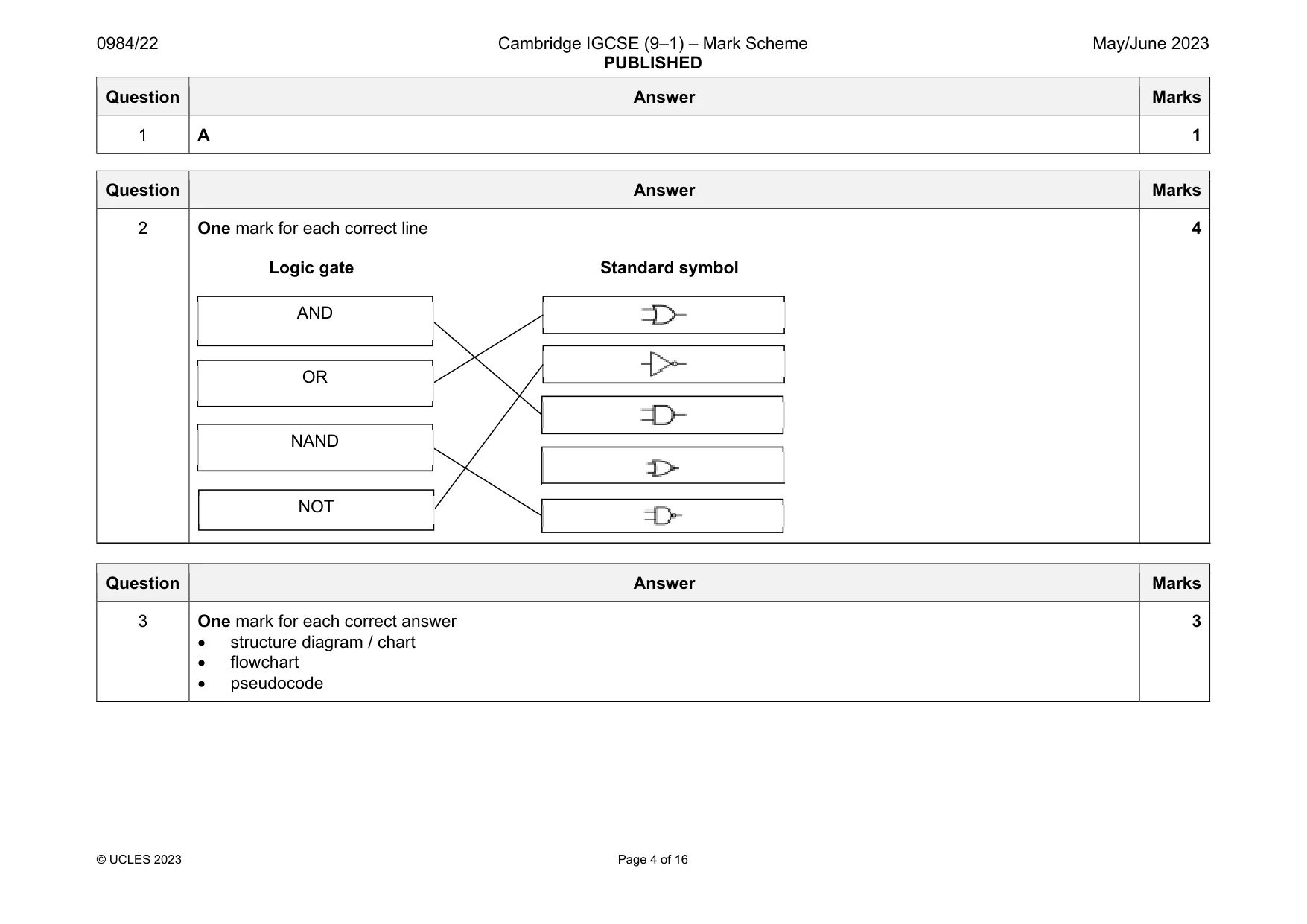Mark scheme, page 4 of 16