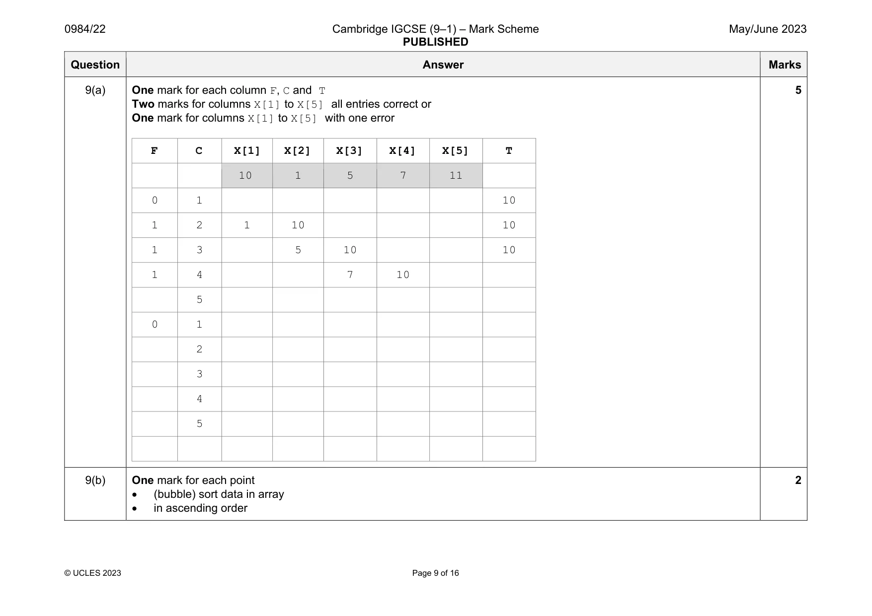 Mark scheme, page 9 of 16