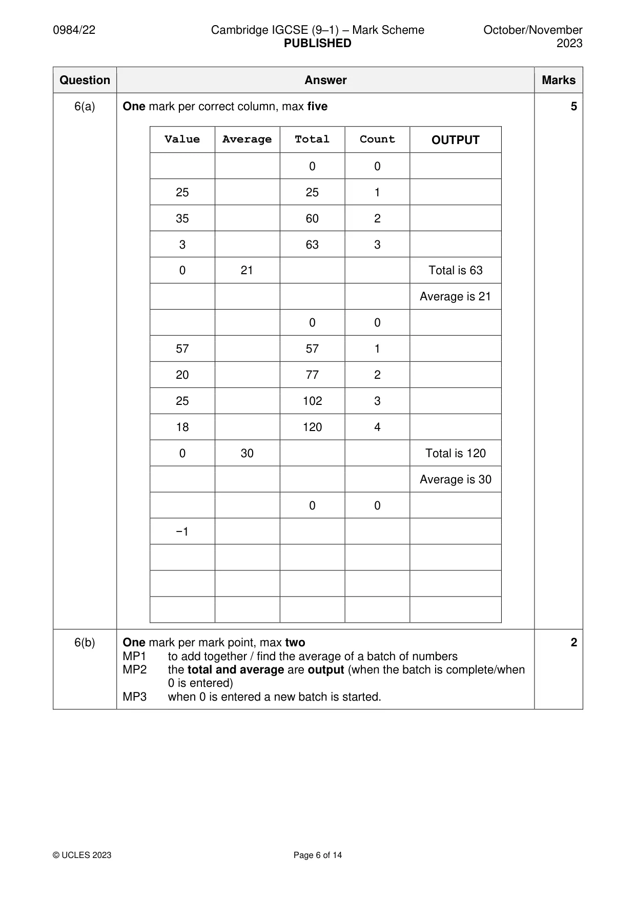 Mark scheme, page 6 of 14