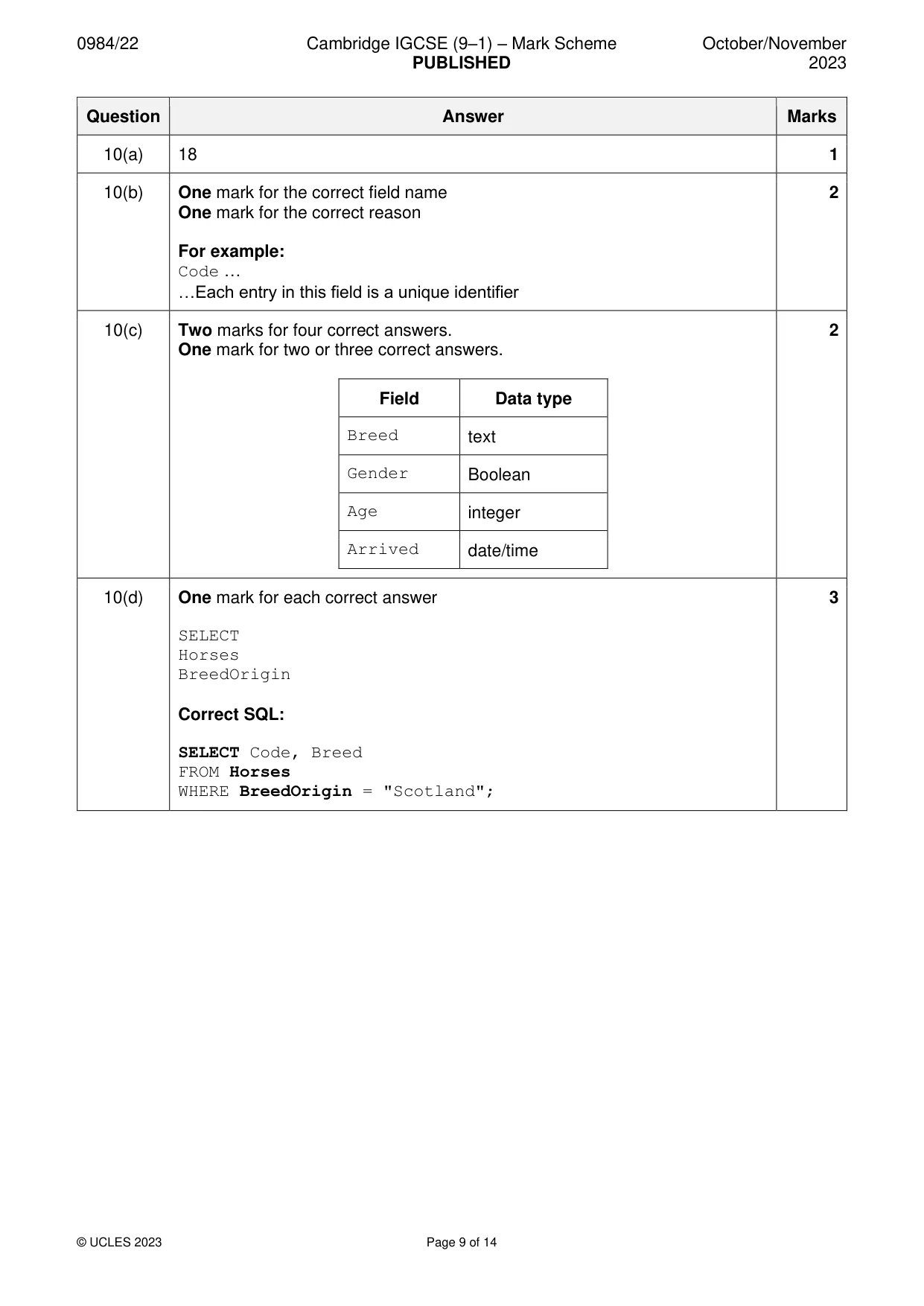 Mark scheme, page 9 of 14