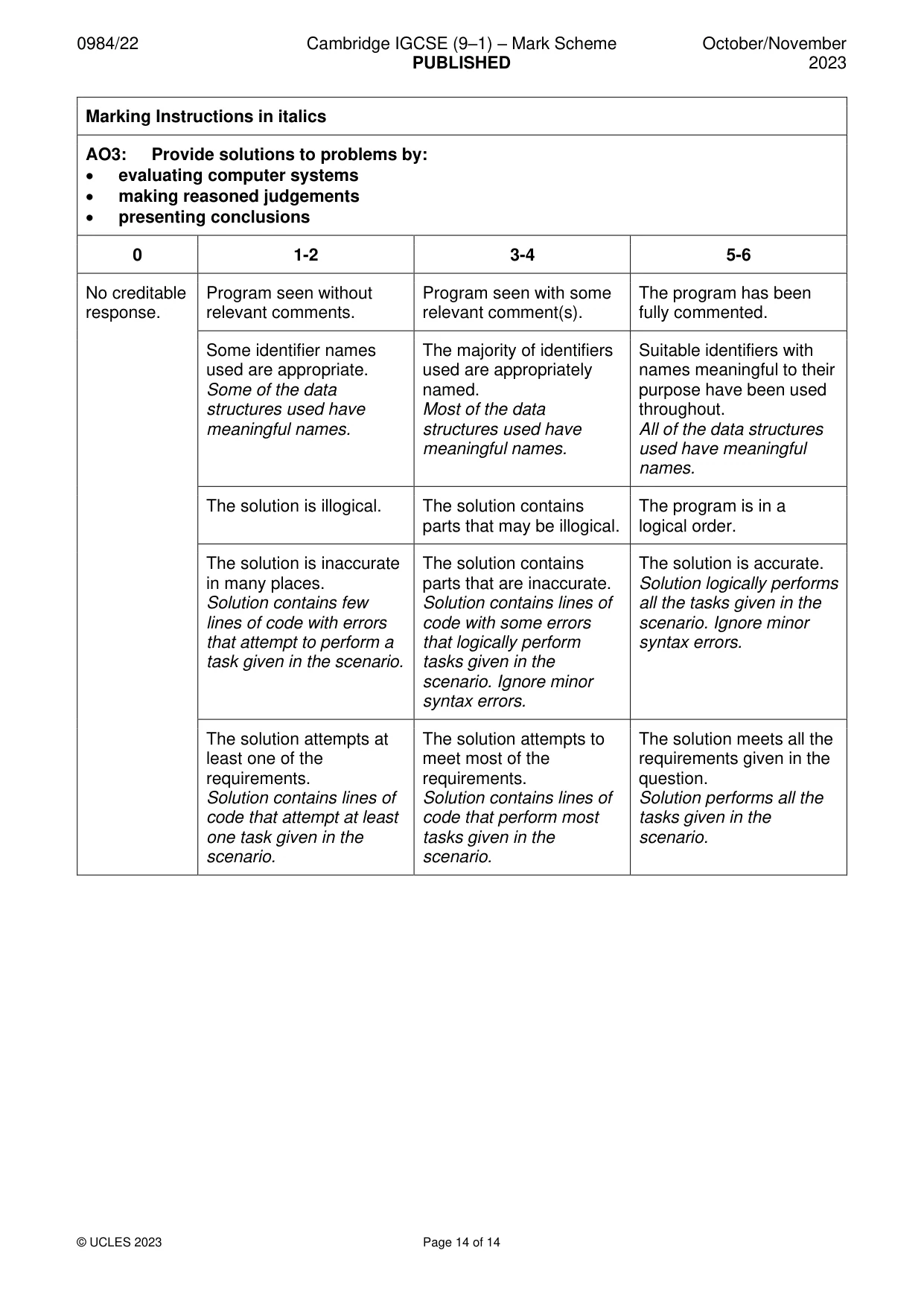 Mark scheme, page 14 of 14