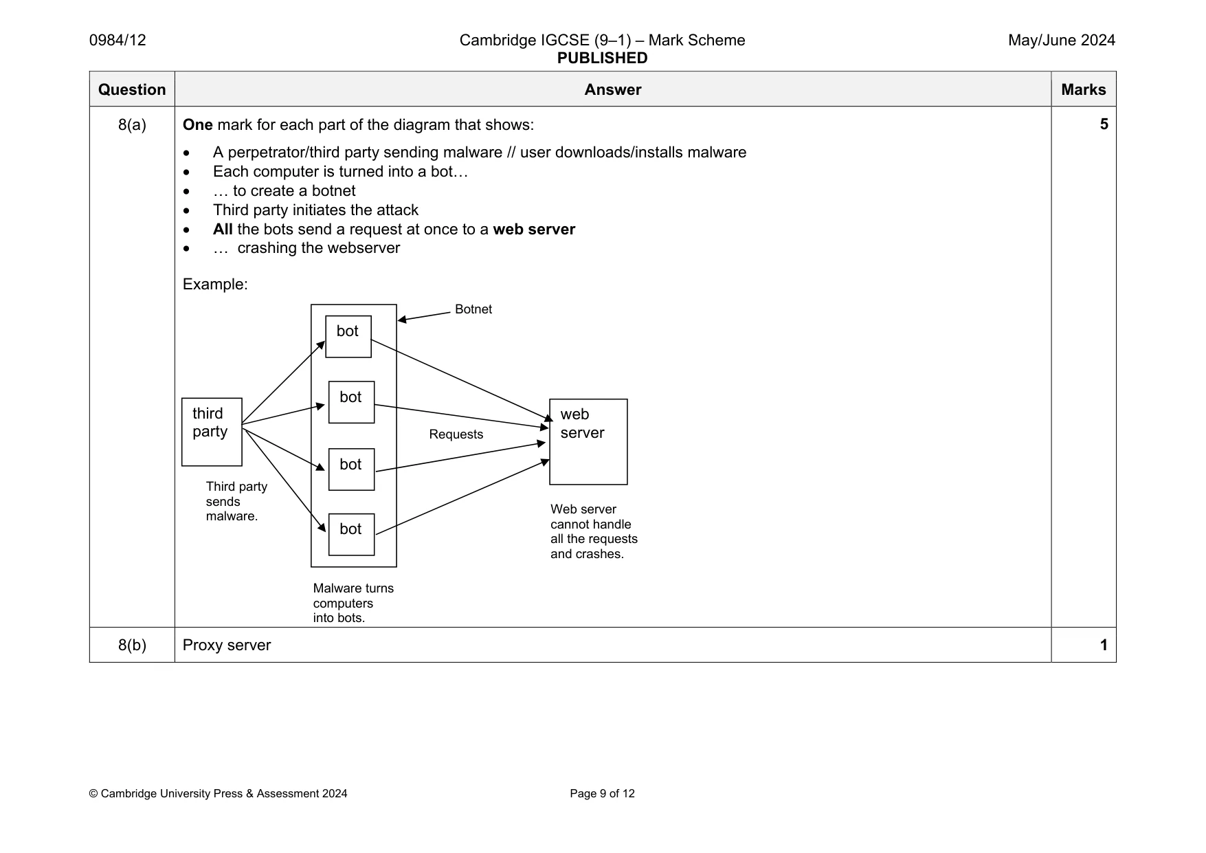 Mark scheme, page 9 of 12