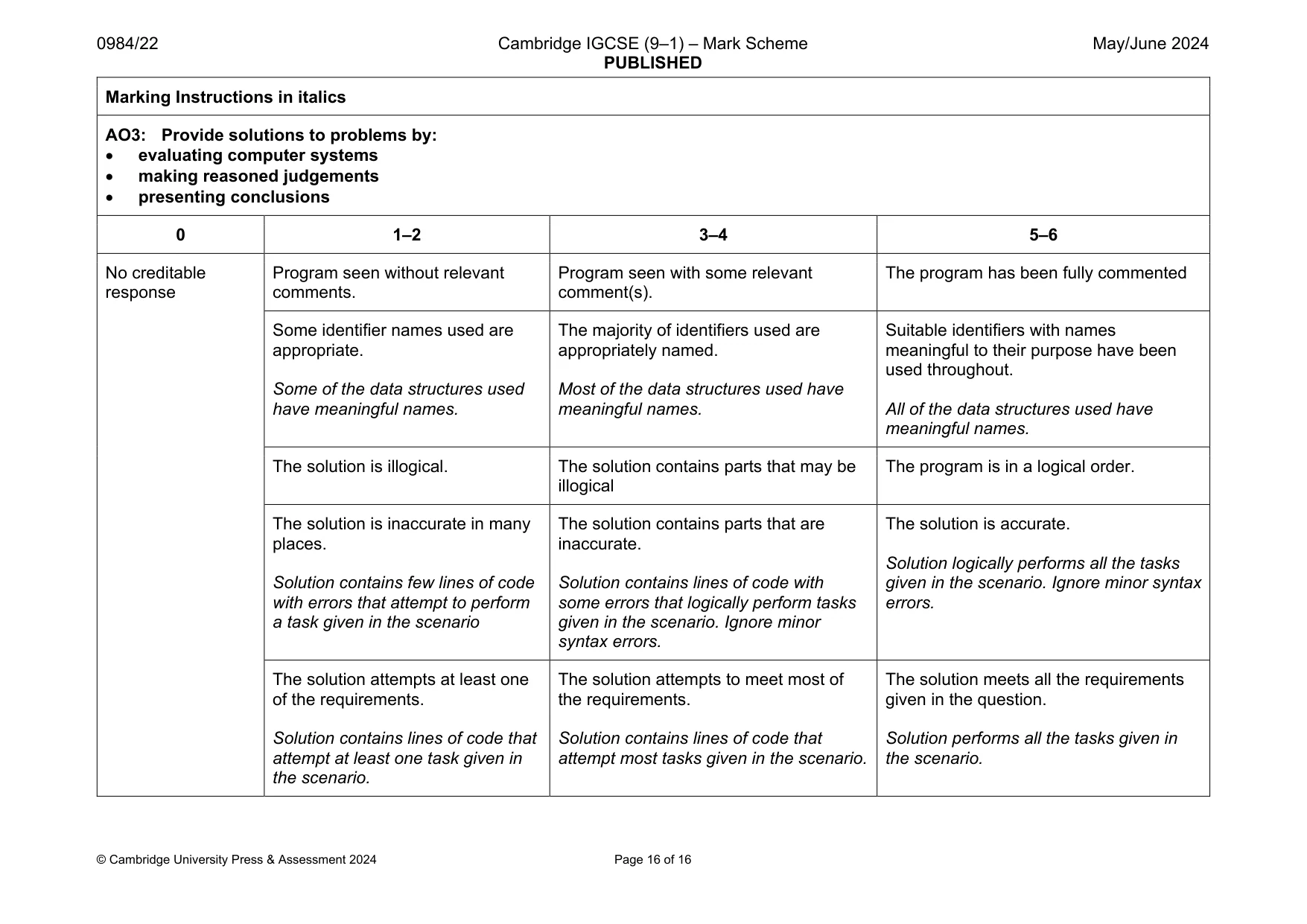 Mark scheme, page 16 of 16