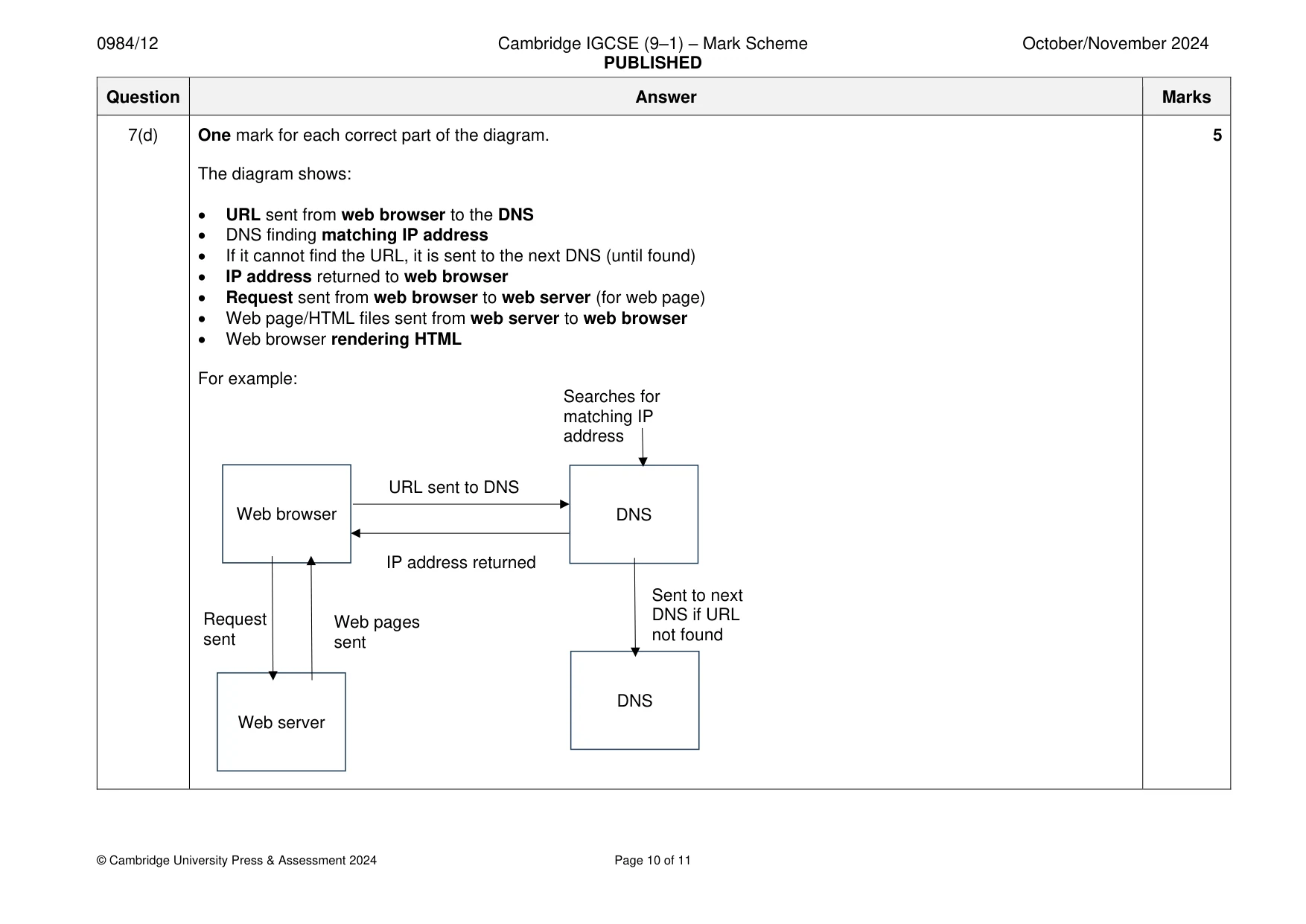 Mark scheme, page 10 of 11