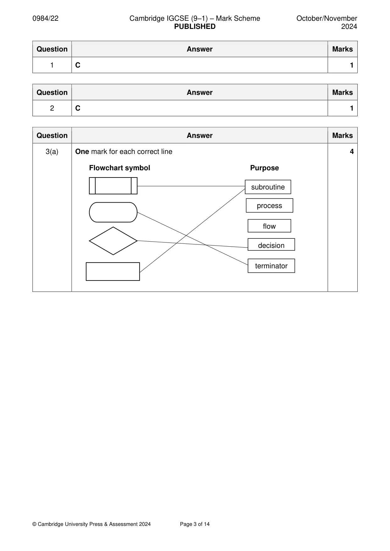Mark scheme, page 3 of 14