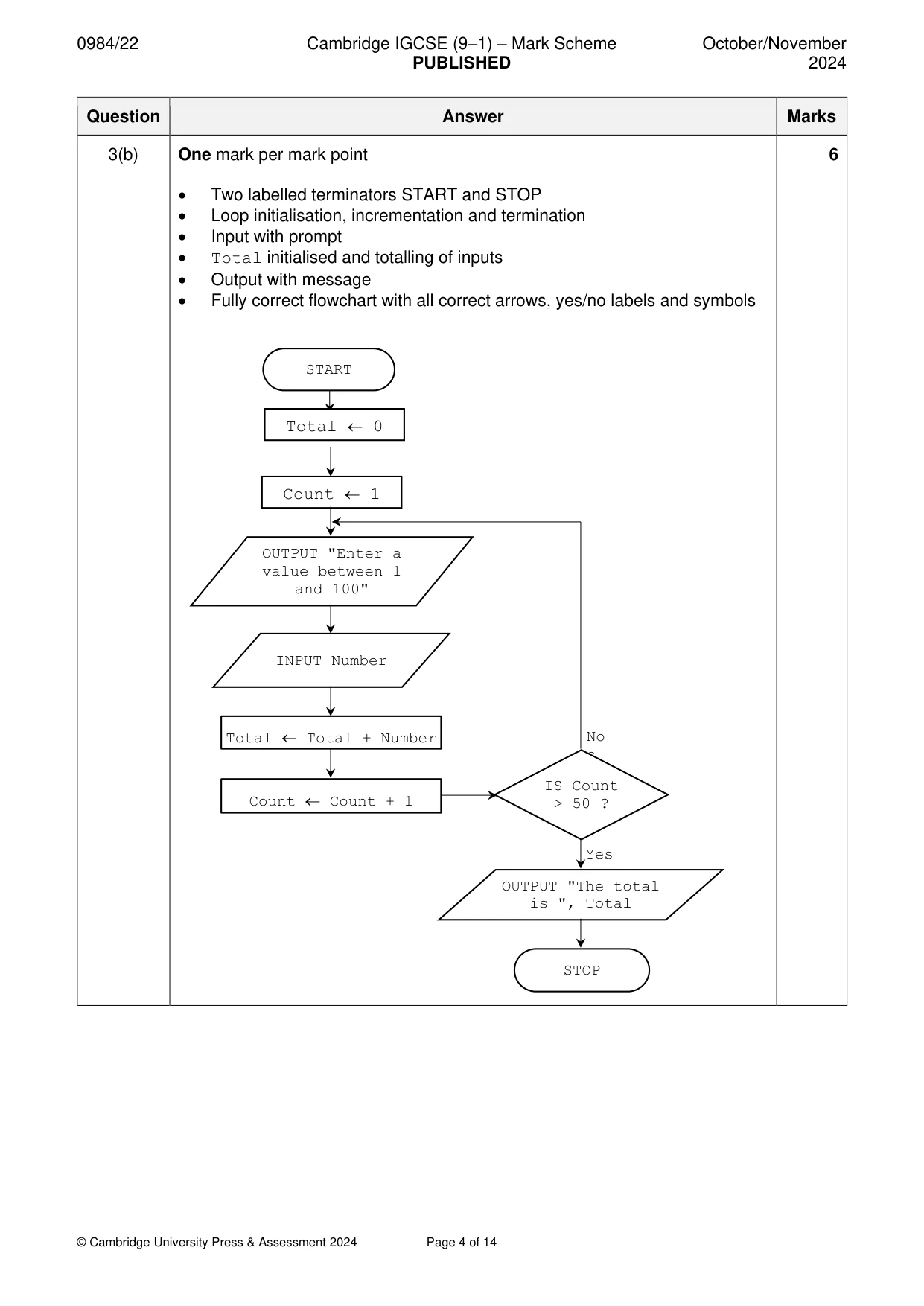 Mark scheme, page 4 of 14