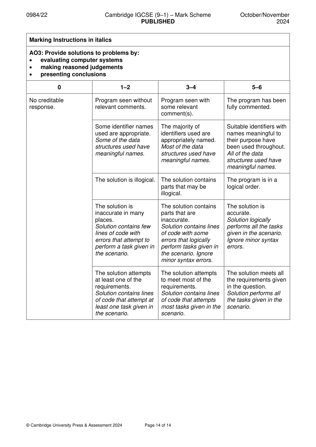 Mark scheme, page 14 of 14