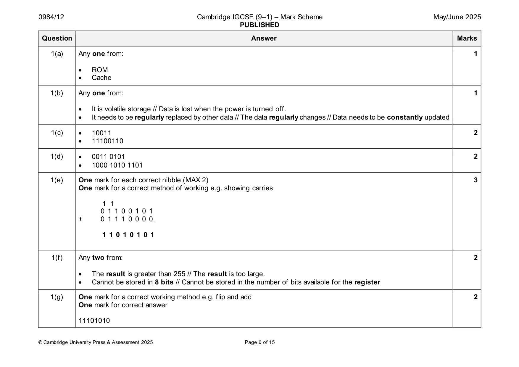 Mark scheme, page 6 of 15