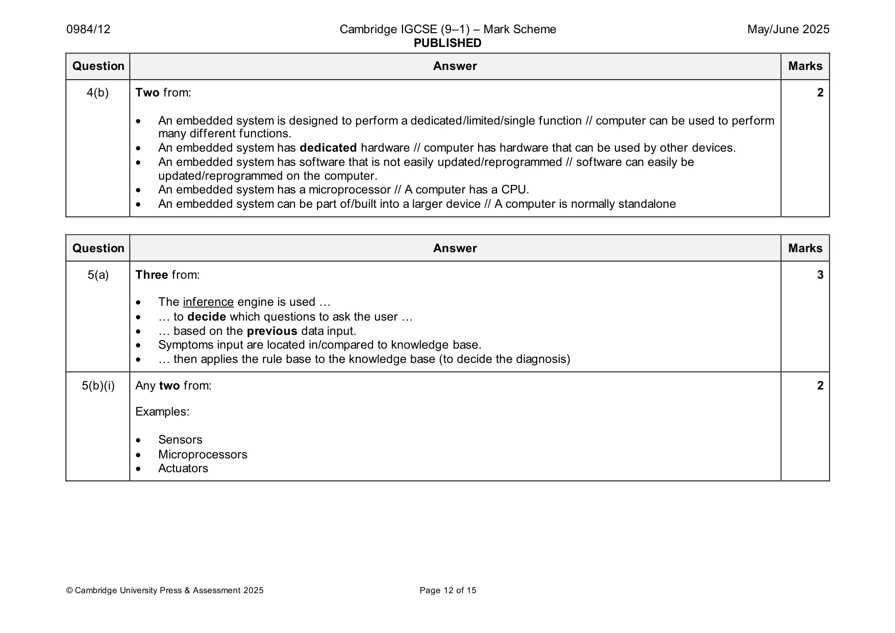 Mark scheme, page 12 of 15