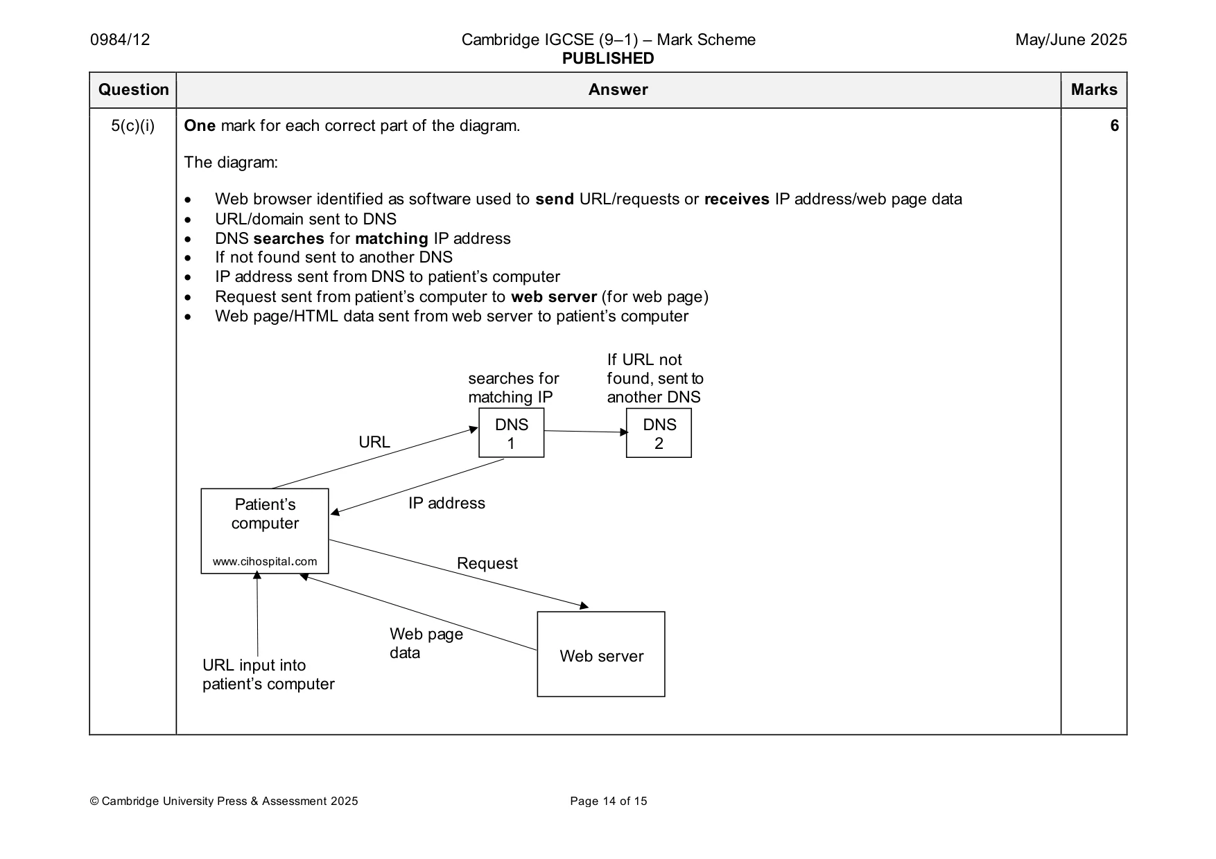 Mark scheme, page 14 of 15
