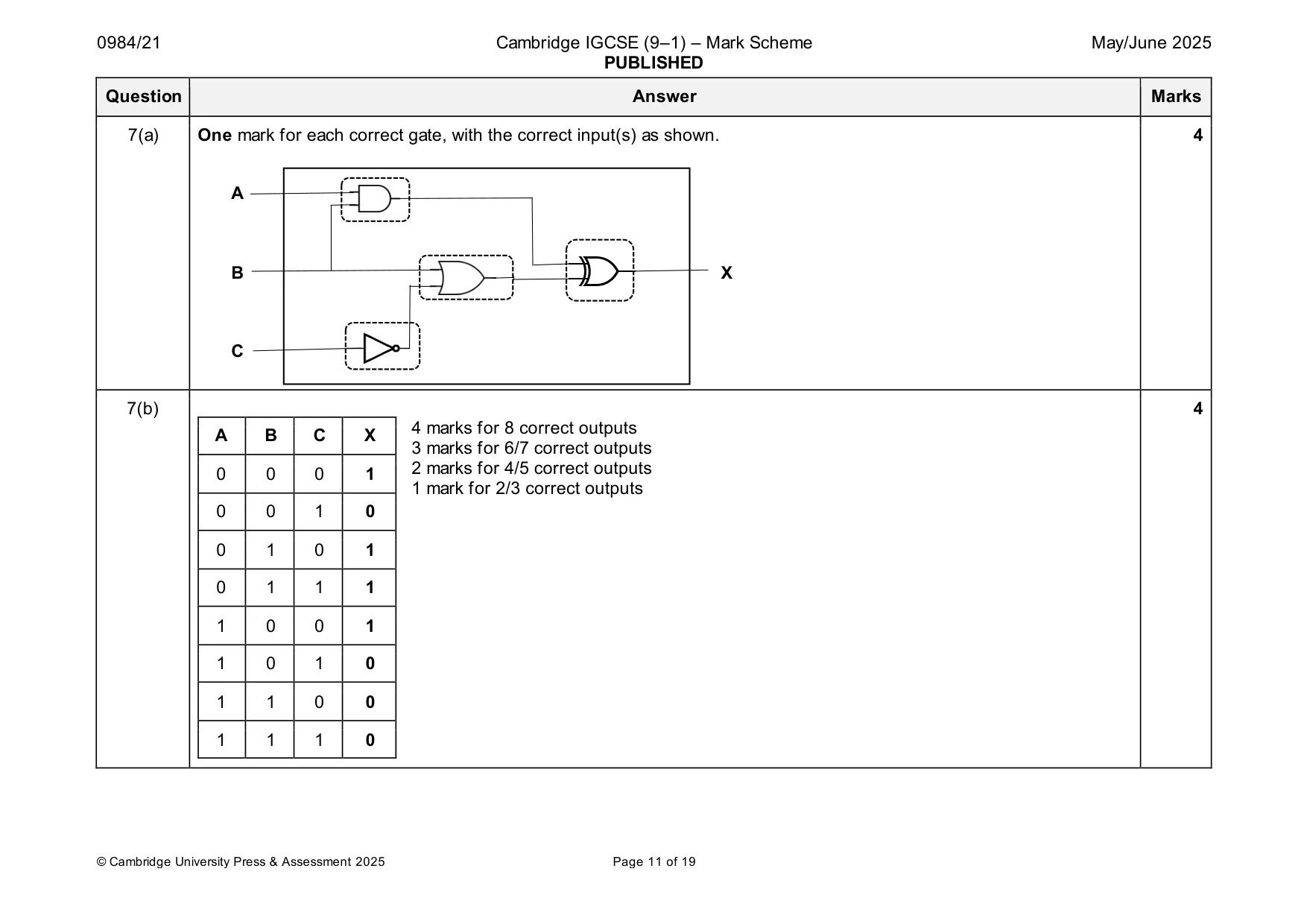 Mark scheme, page 11 of 19