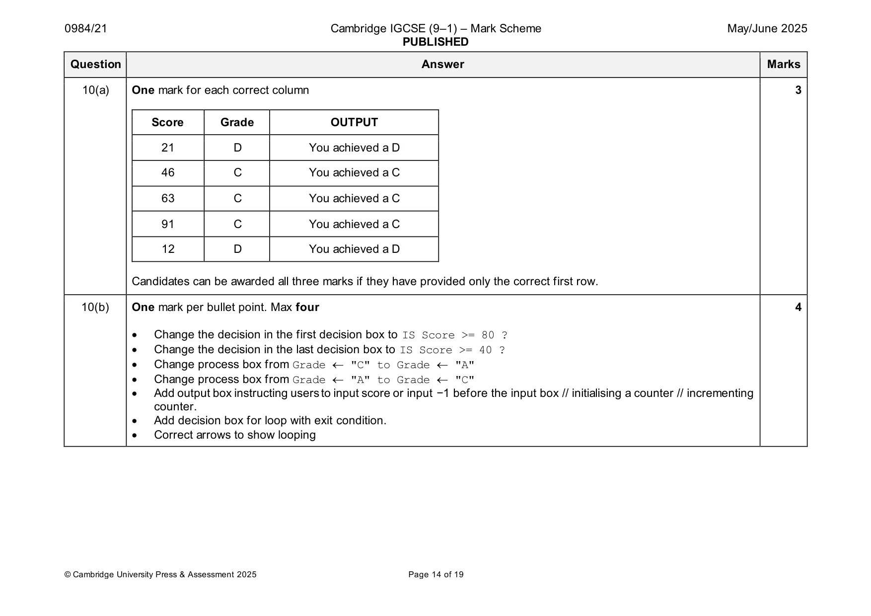 Mark scheme, page 14 of 19