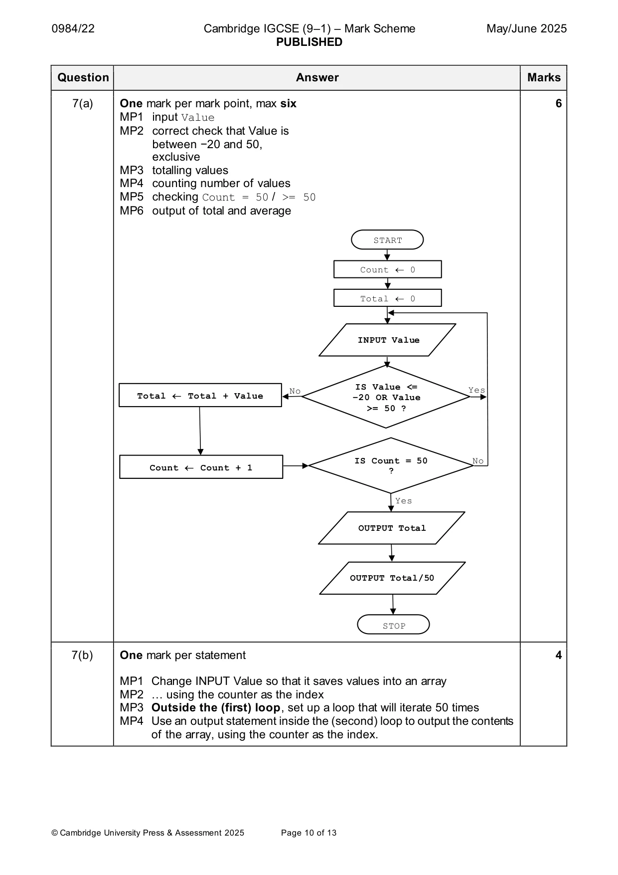 Mark scheme, page 10 of 13
