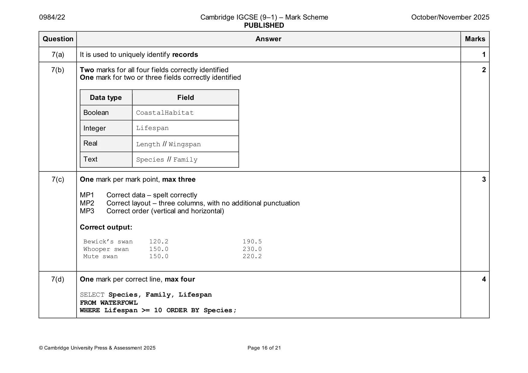 Mark scheme, page 16 of 21