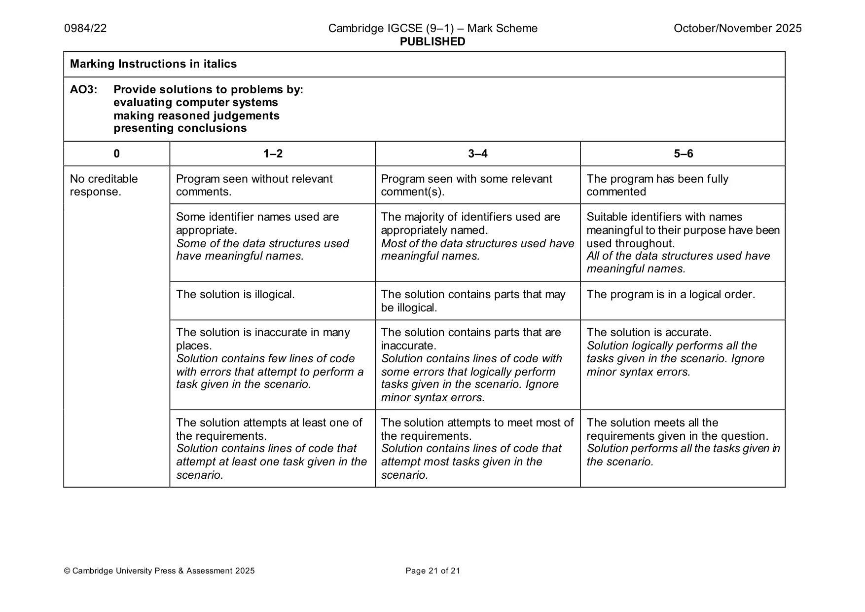 Mark scheme, page 21 of 21