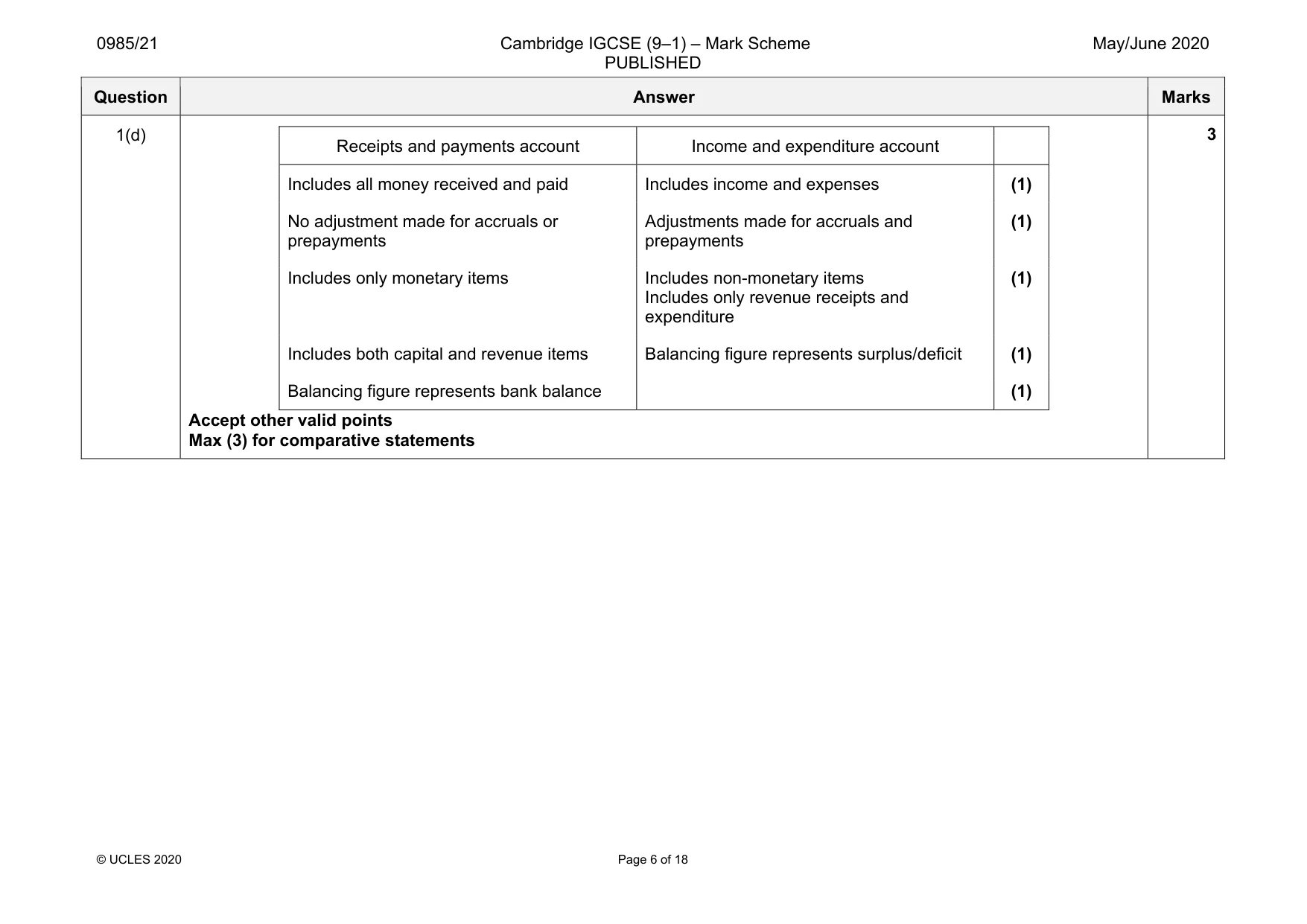 Mark scheme, page 6 of 18