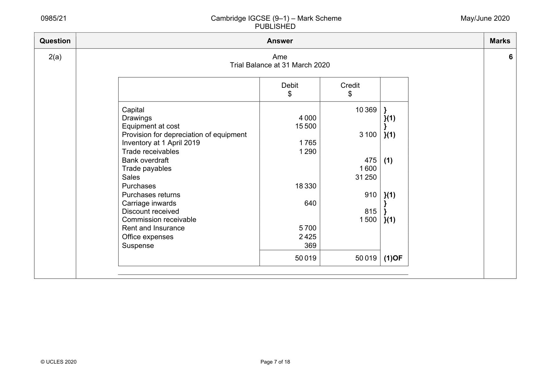 Mark scheme, page 7 of 18