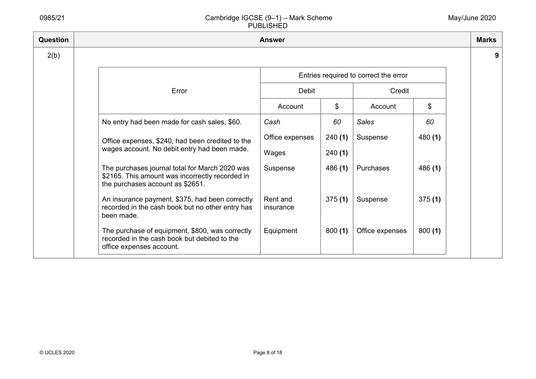 Mark scheme, page 8 of 18