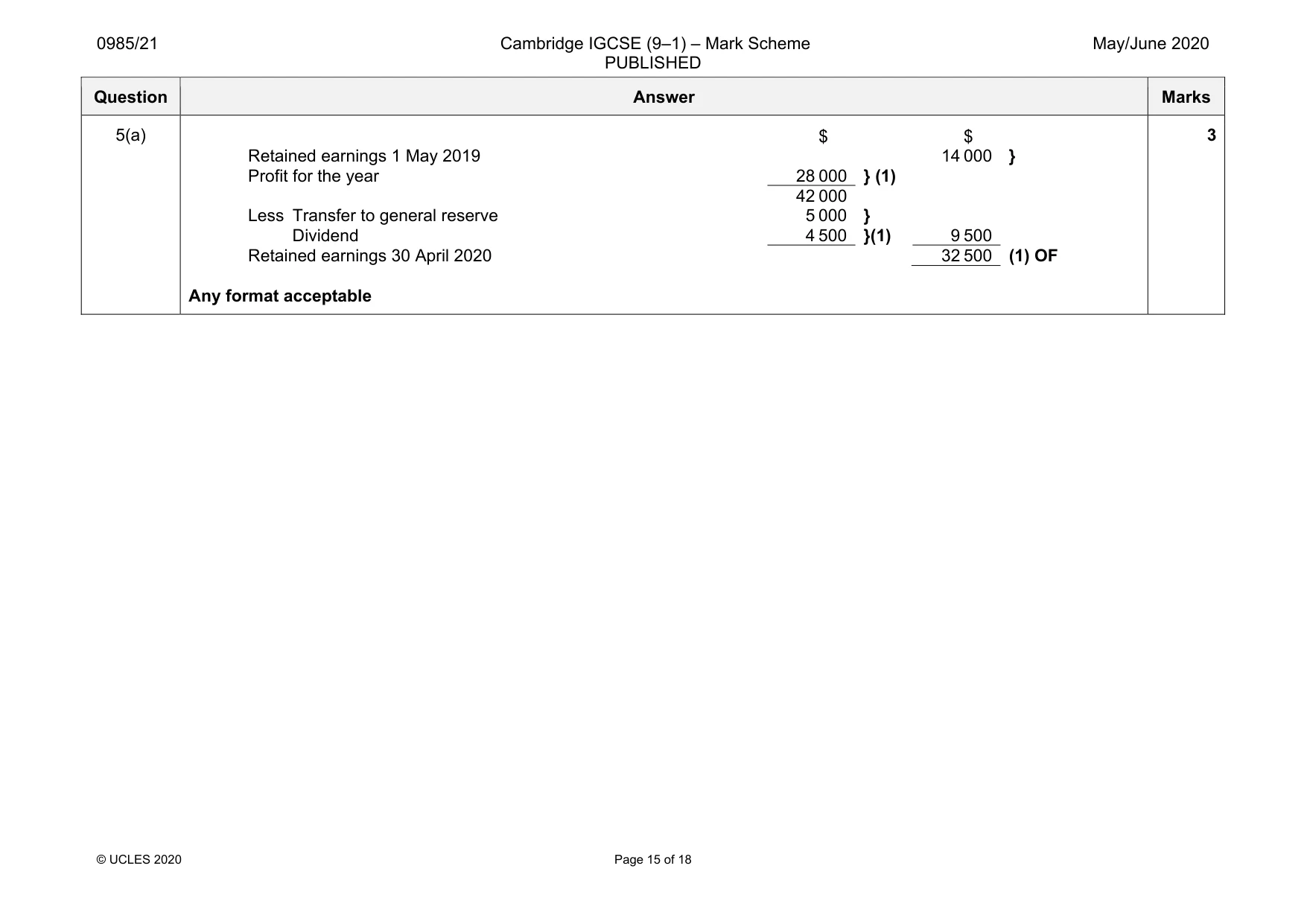 Mark scheme, page 15 of 18