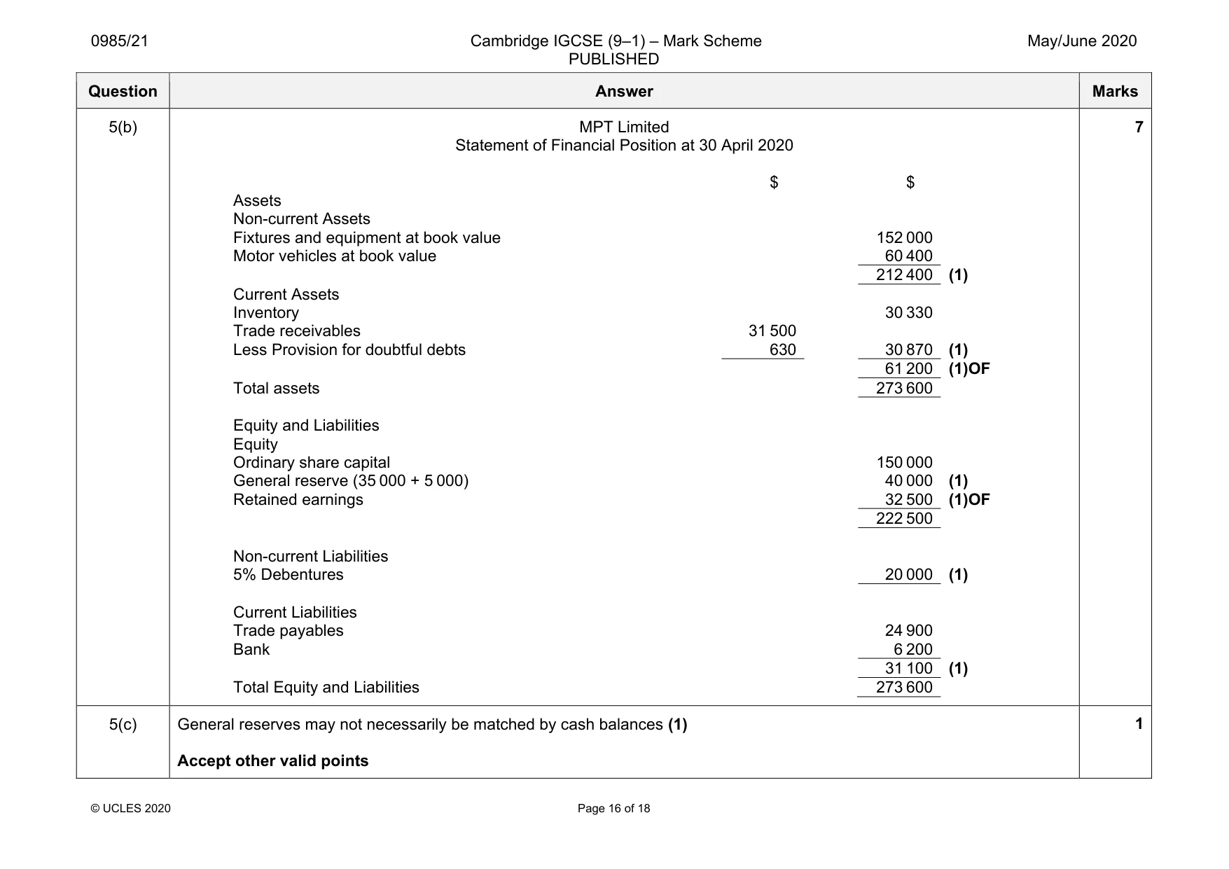Mark scheme, page 16 of 18