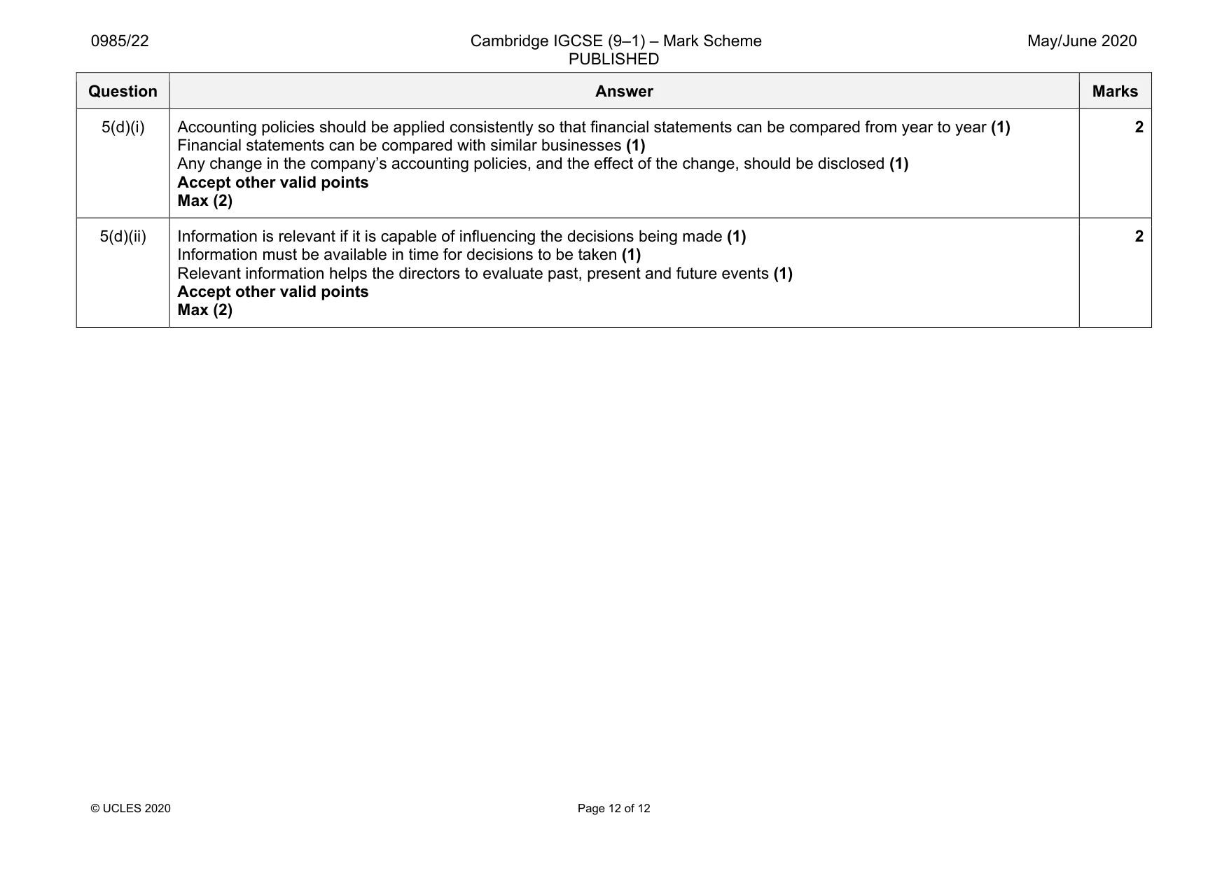 Mark scheme, page 12 of 12