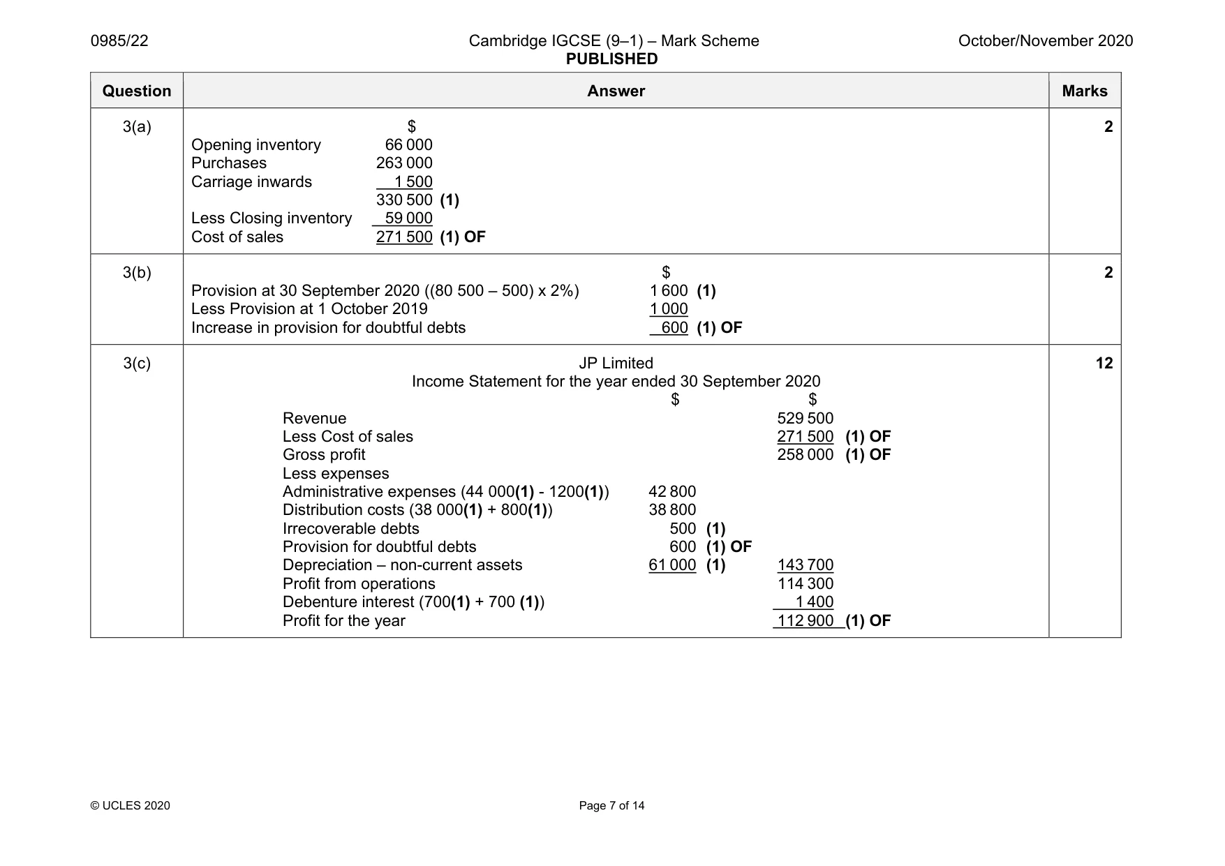 Mark scheme, page 7 of 14