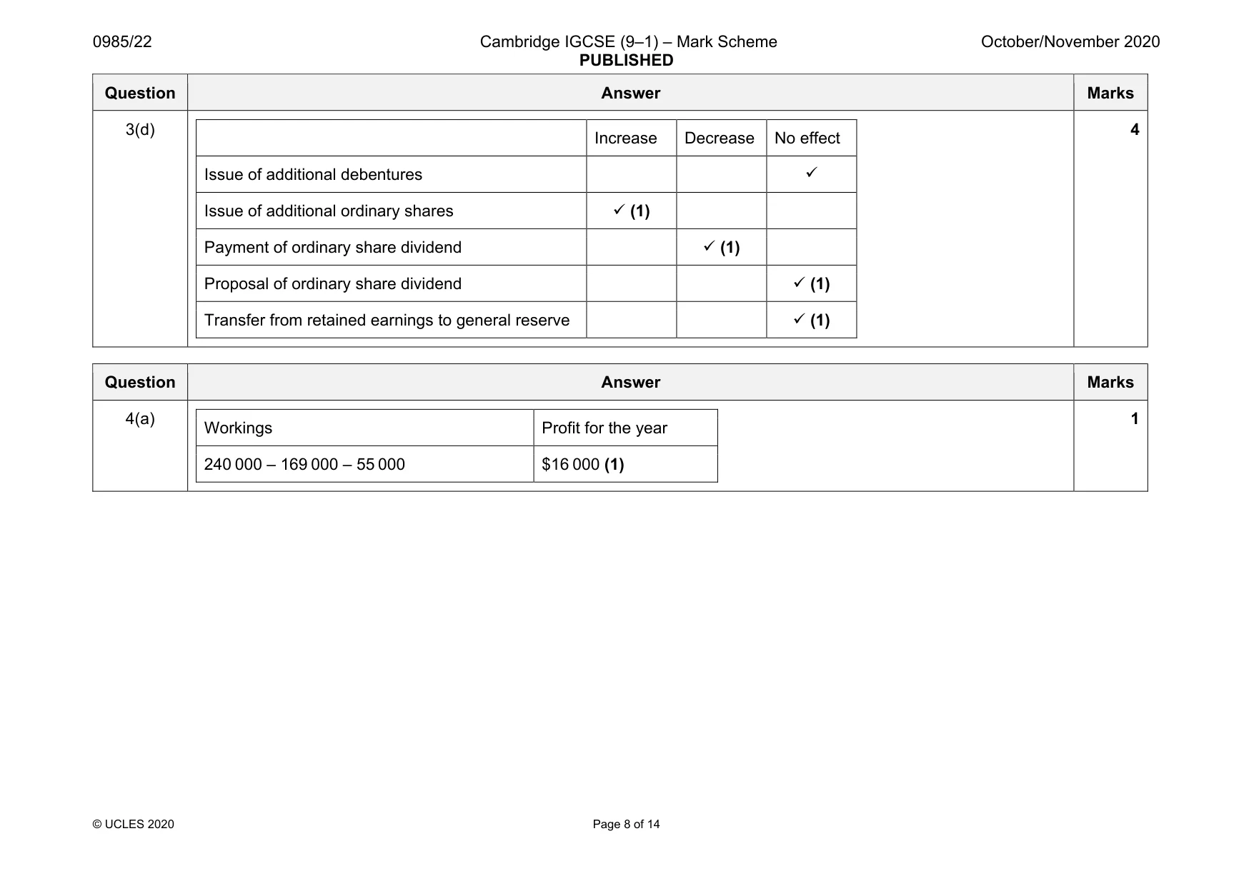 Mark scheme, page 8 of 14