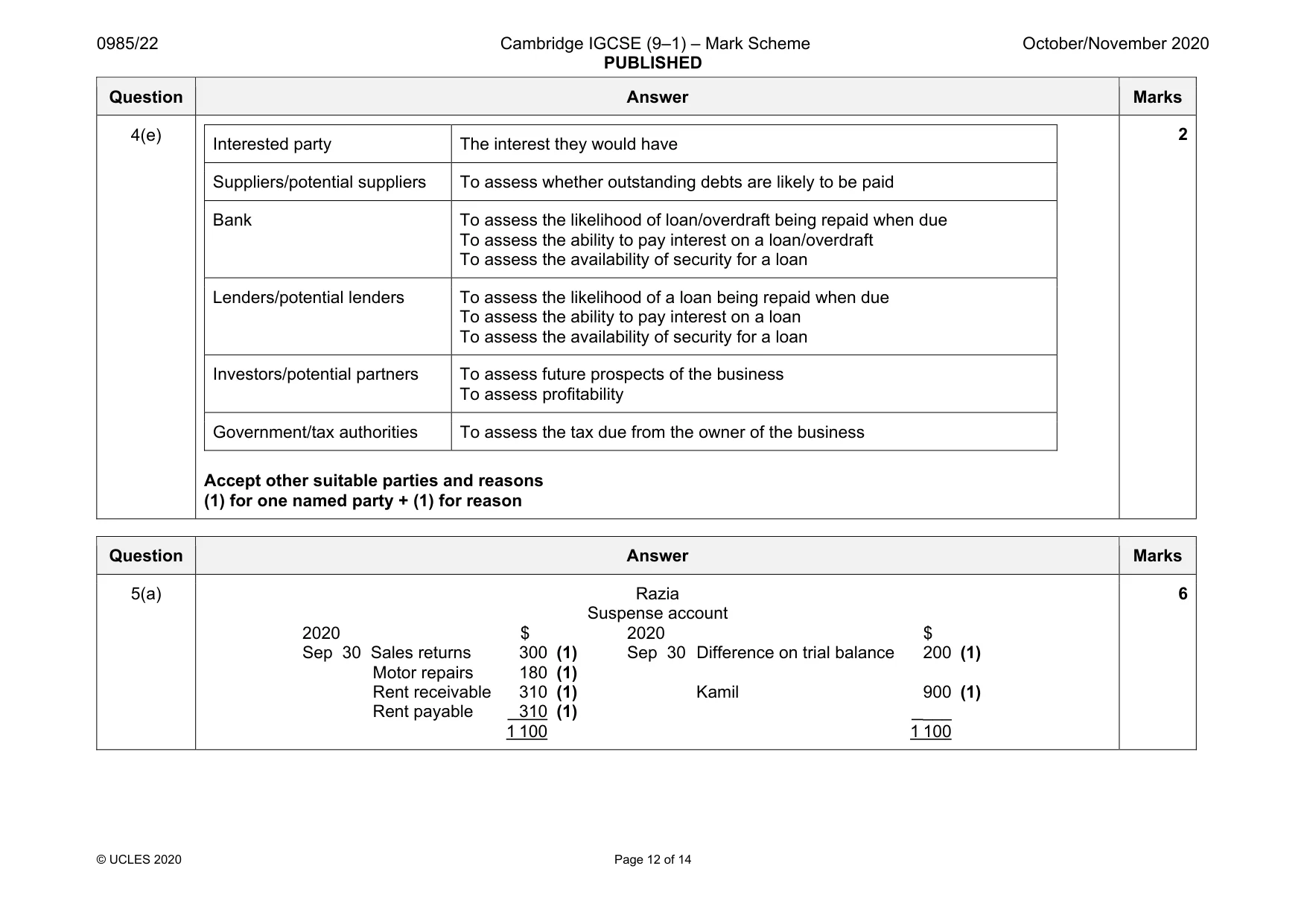 Mark scheme, page 12 of 14