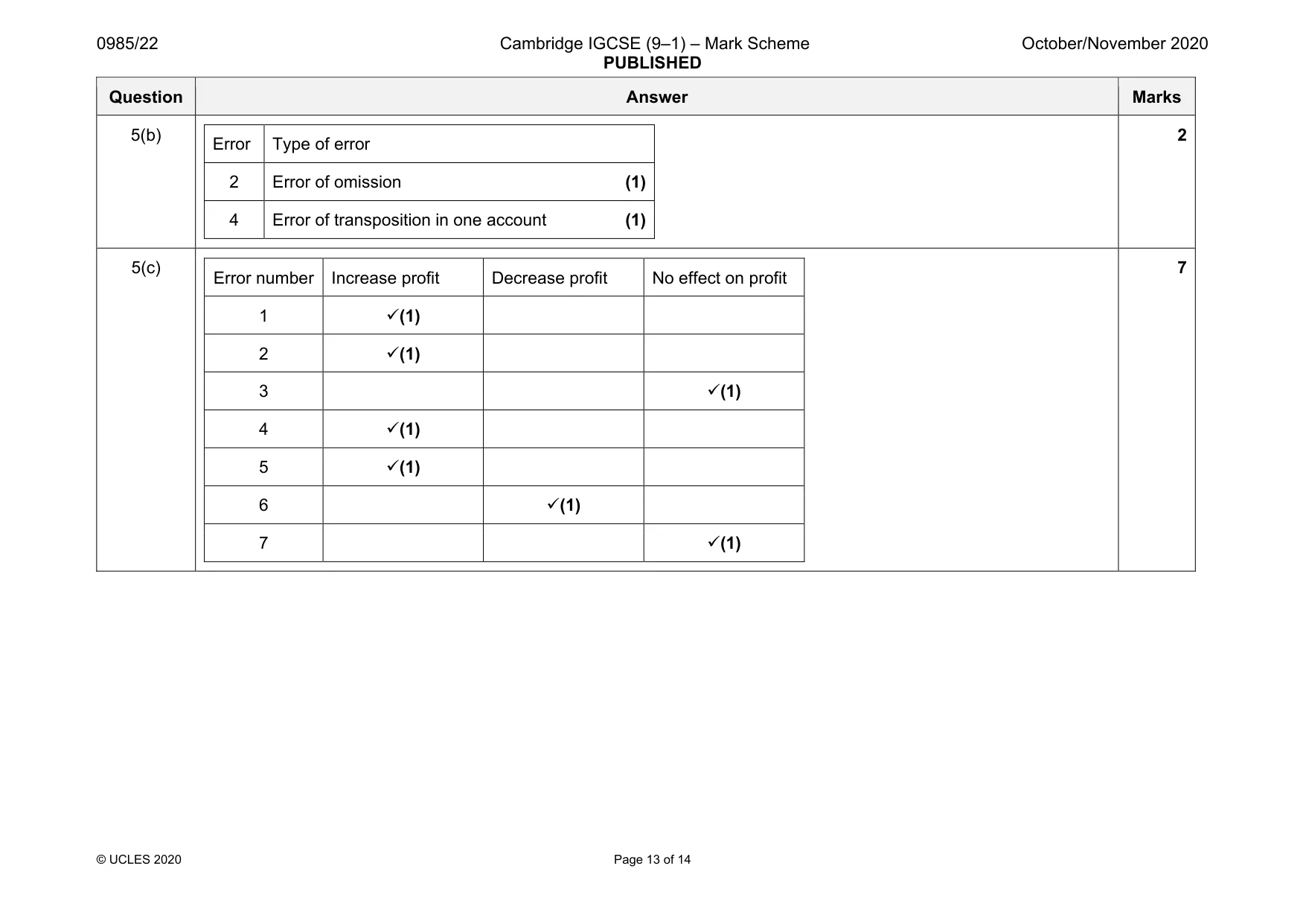 Mark scheme, page 13 of 14