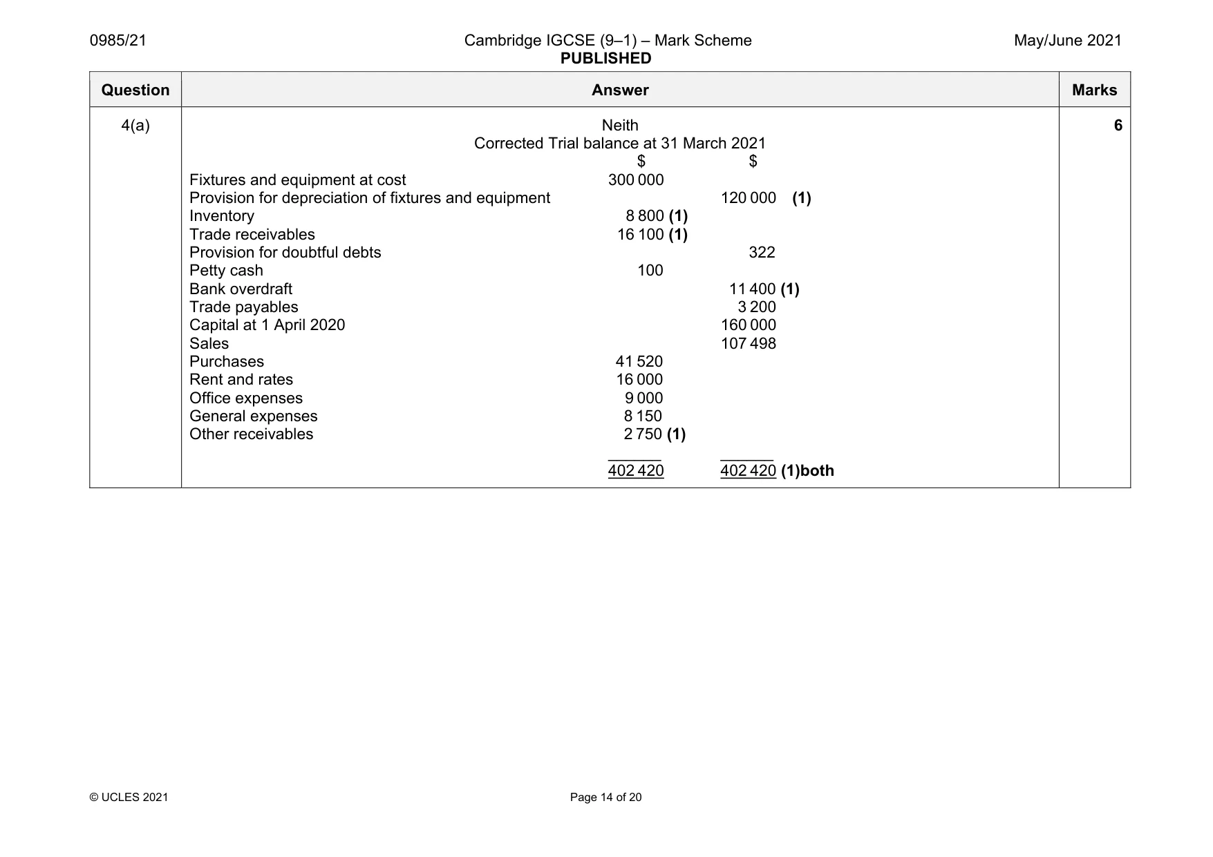 Mark scheme, page 14 of 20