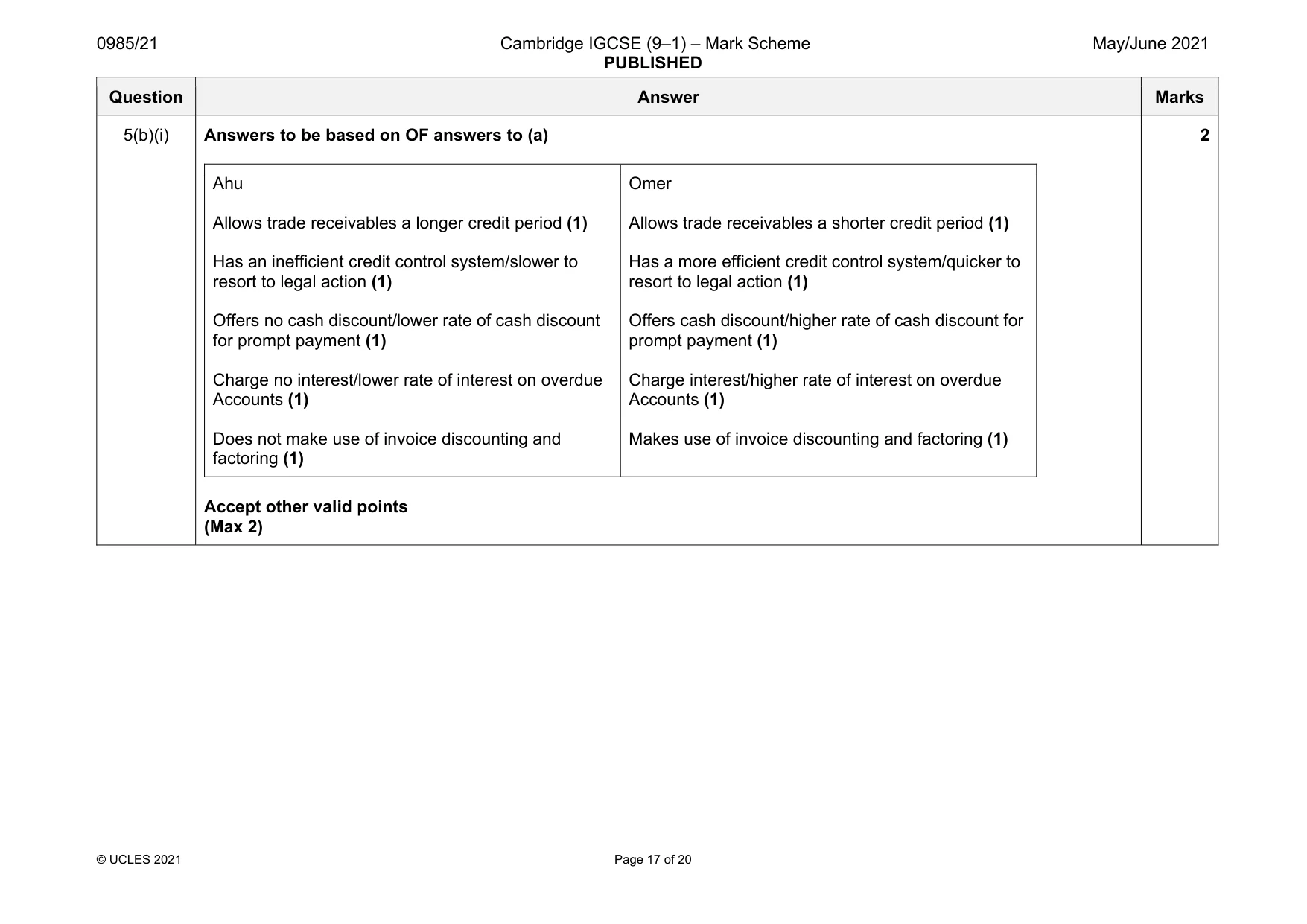 Mark scheme, page 17 of 20