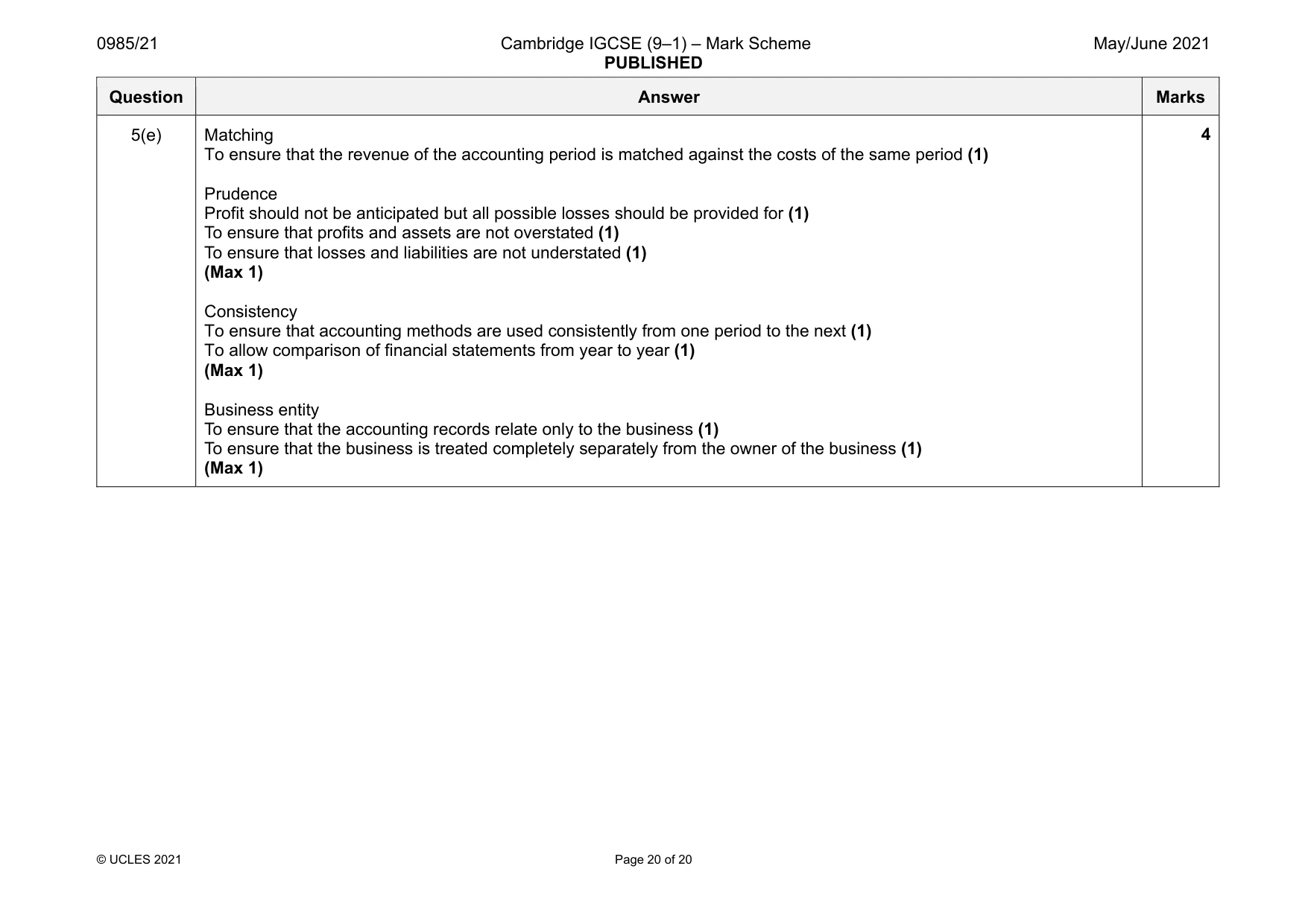 Mark scheme, page 20 of 20