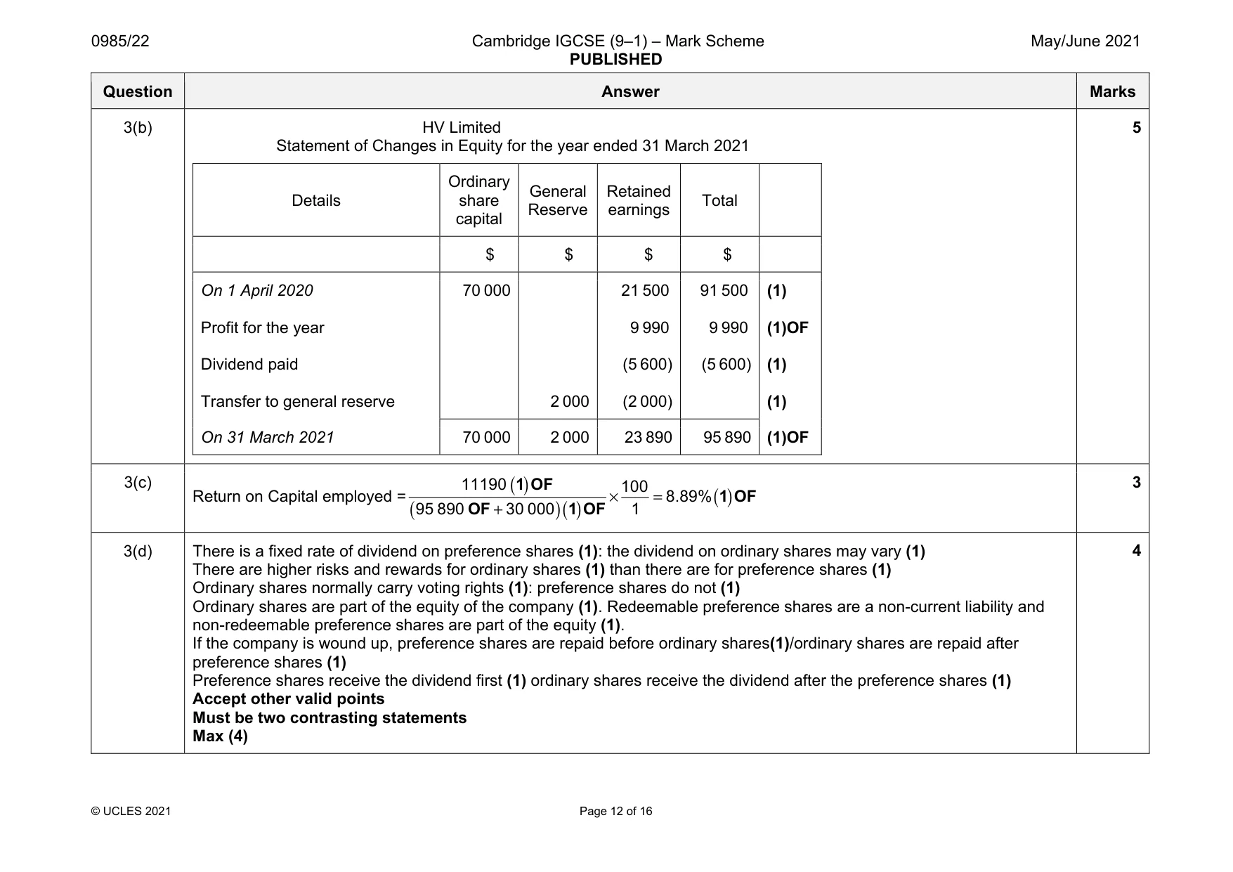 Mark scheme, page 12 of 16