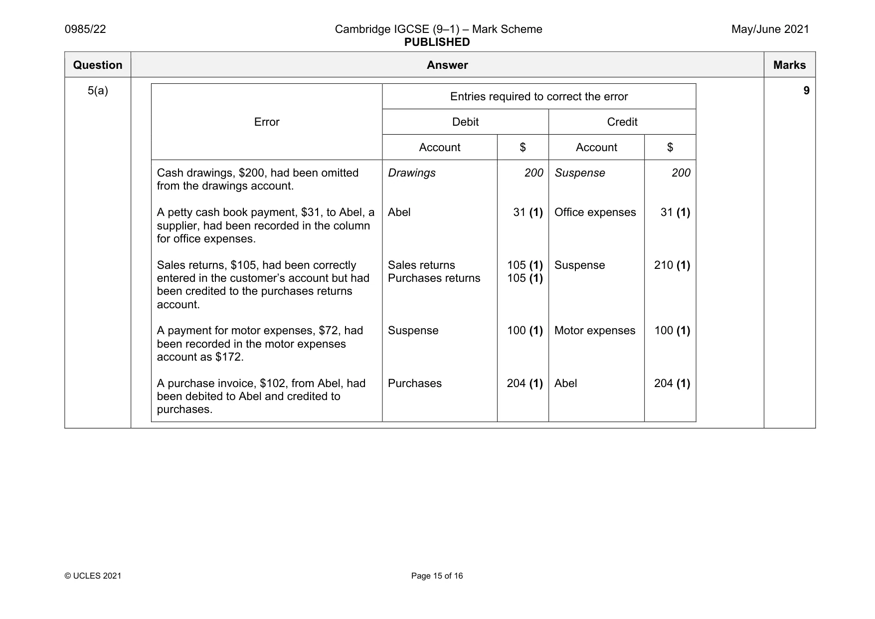 Mark scheme, page 15 of 16