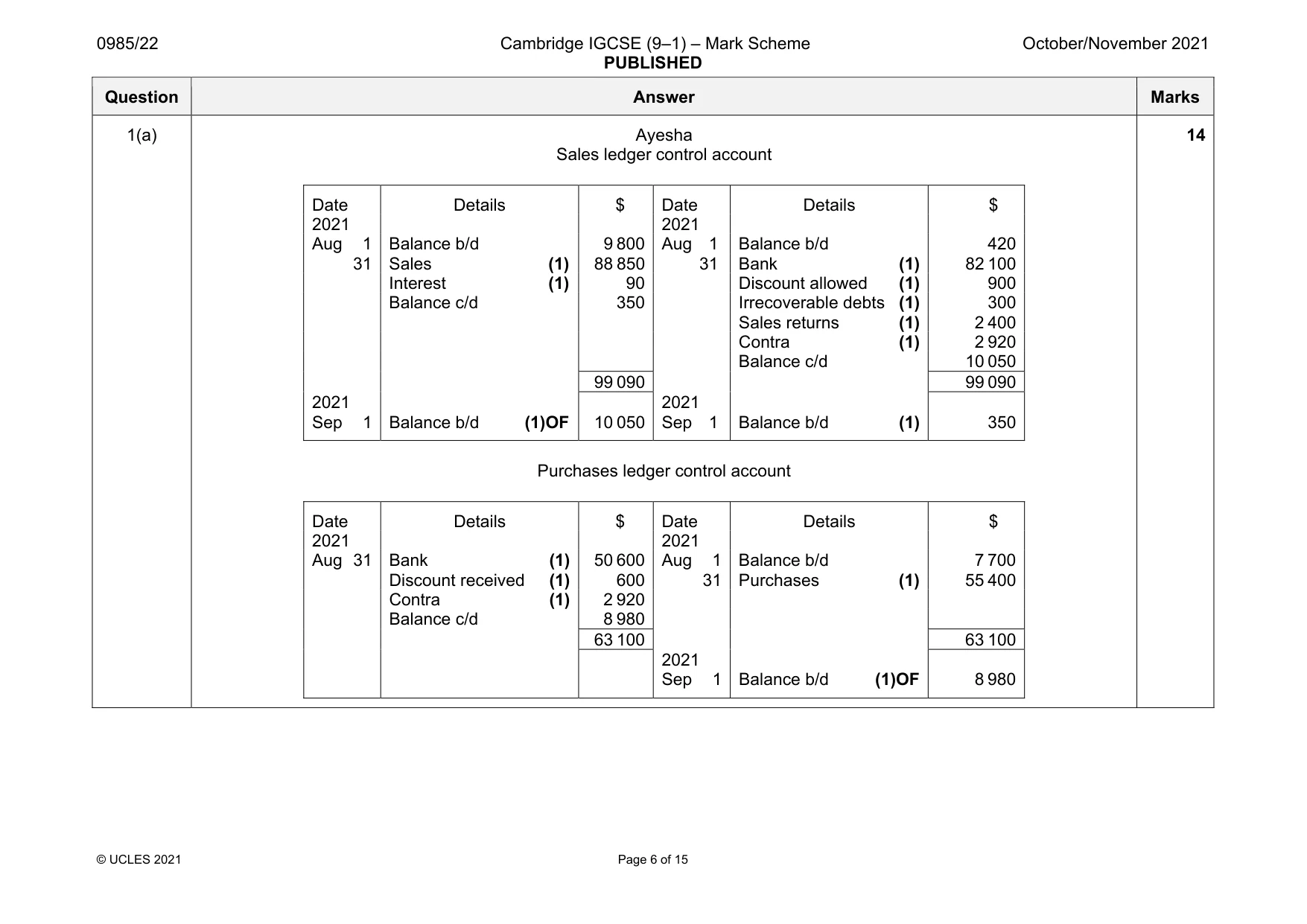 Mark scheme, page 6 of 15