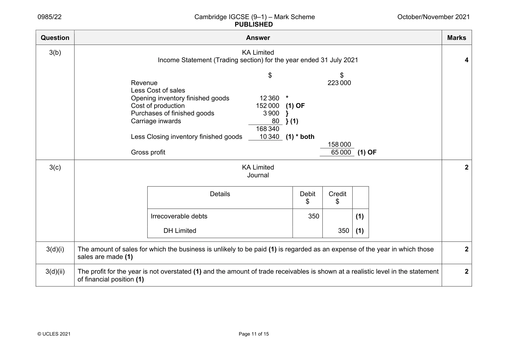 Mark scheme, page 11 of 15