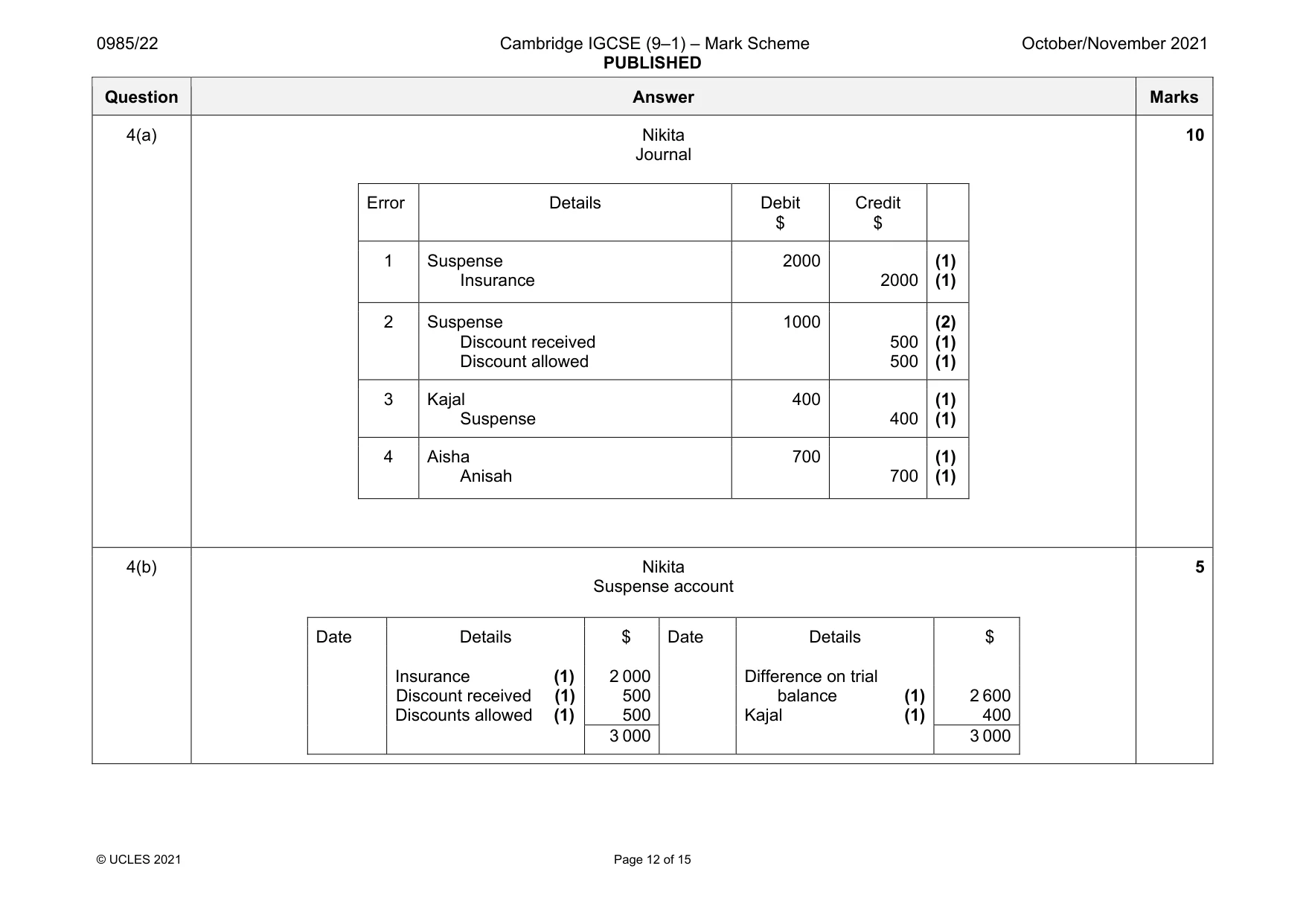 Mark scheme, page 12 of 15