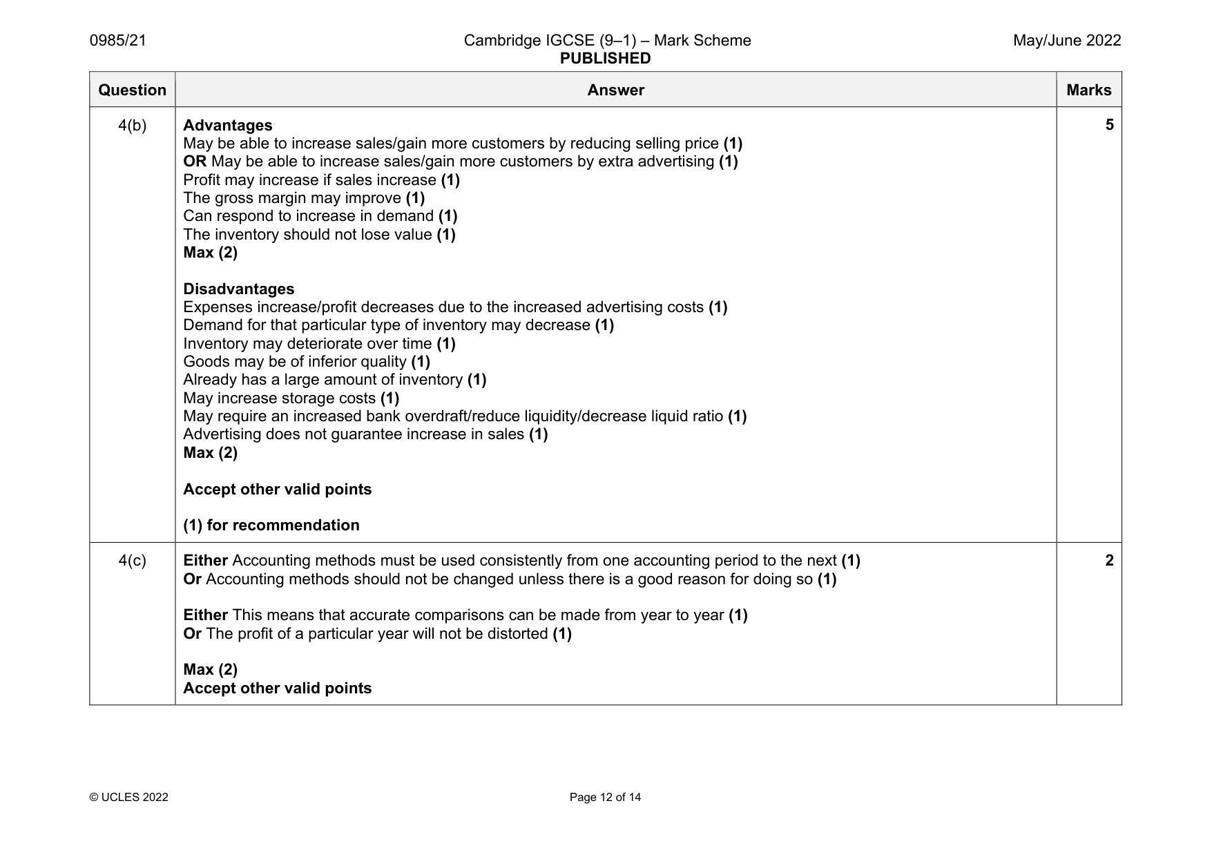Mark scheme, page 12 of 14