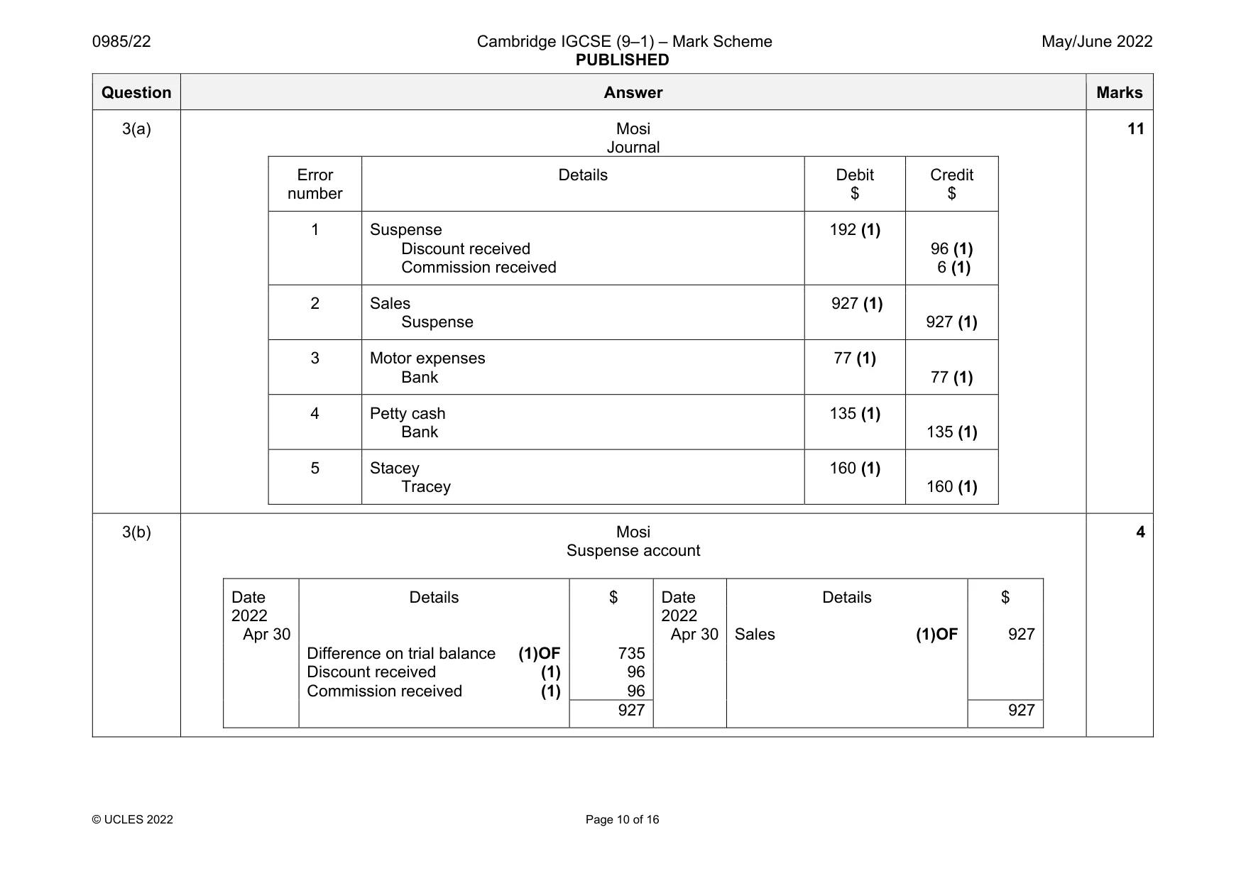 Mark scheme, page 10 of 16