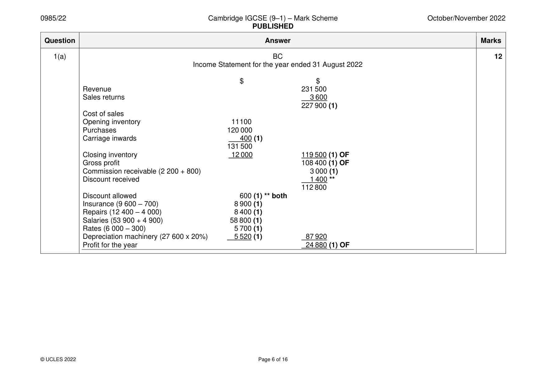 Mark scheme, page 6 of 16
