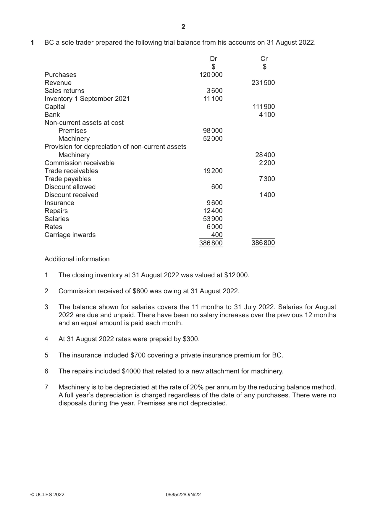 Cambridge IGCSE Accounting (9-1) 0985 2022 Oct/Nov Paper 2 · Variant 2 question paper, page 2 of 20