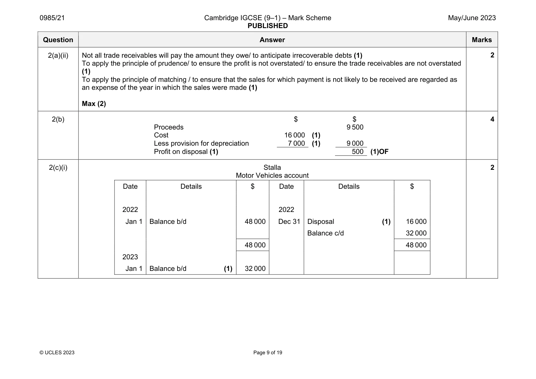 Mark scheme, page 9 of 19