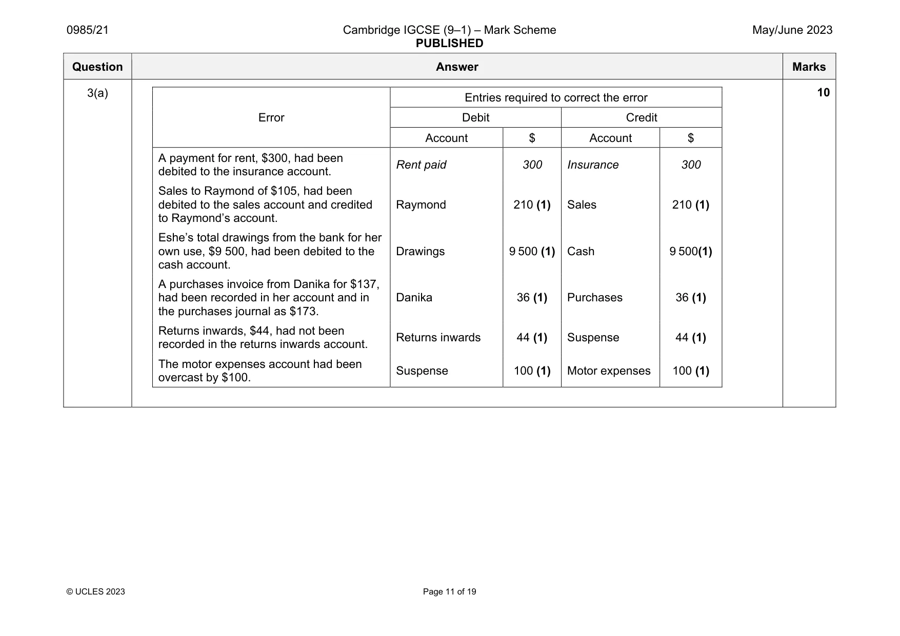 Mark scheme, page 11 of 19