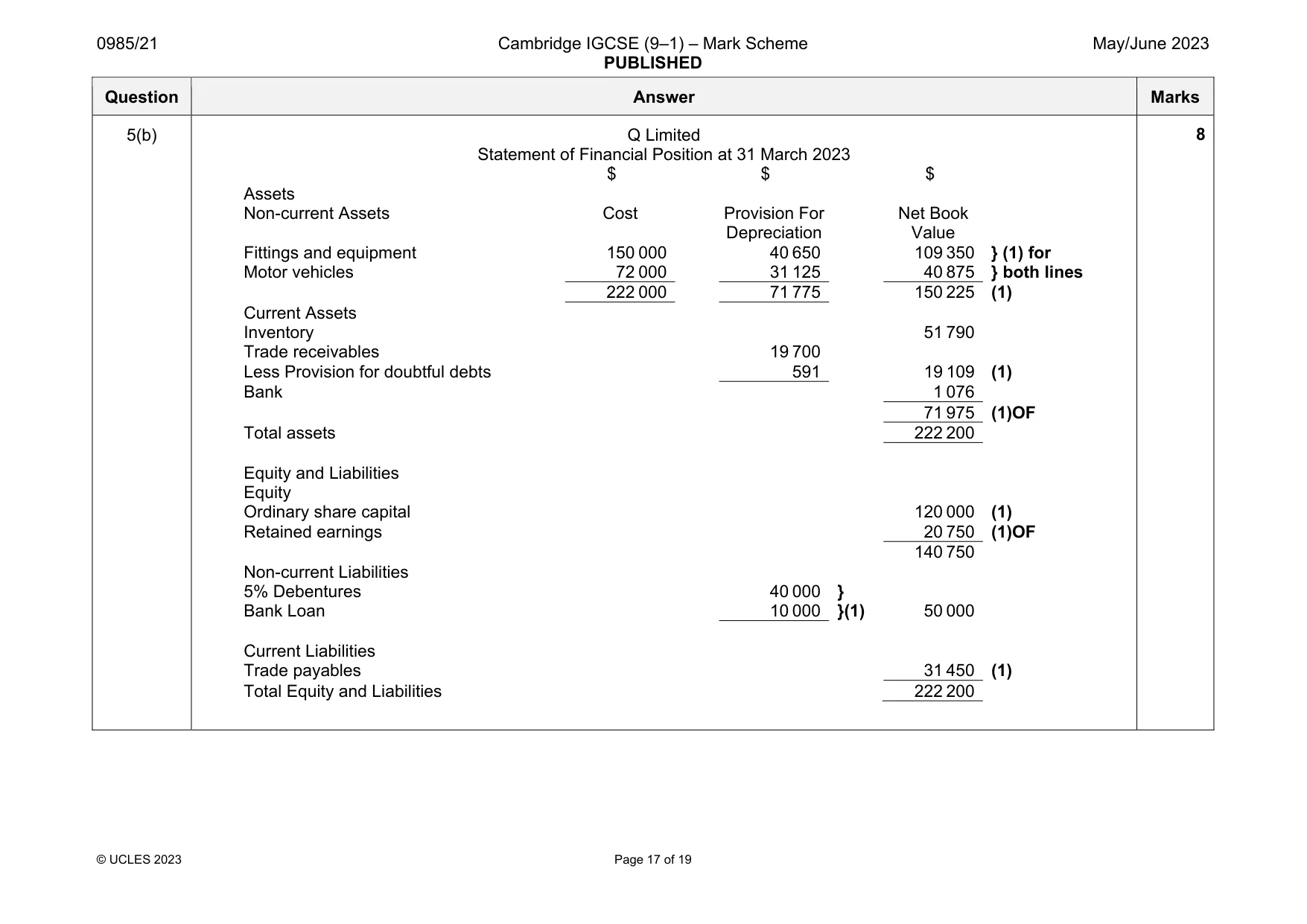 Mark scheme, page 17 of 19