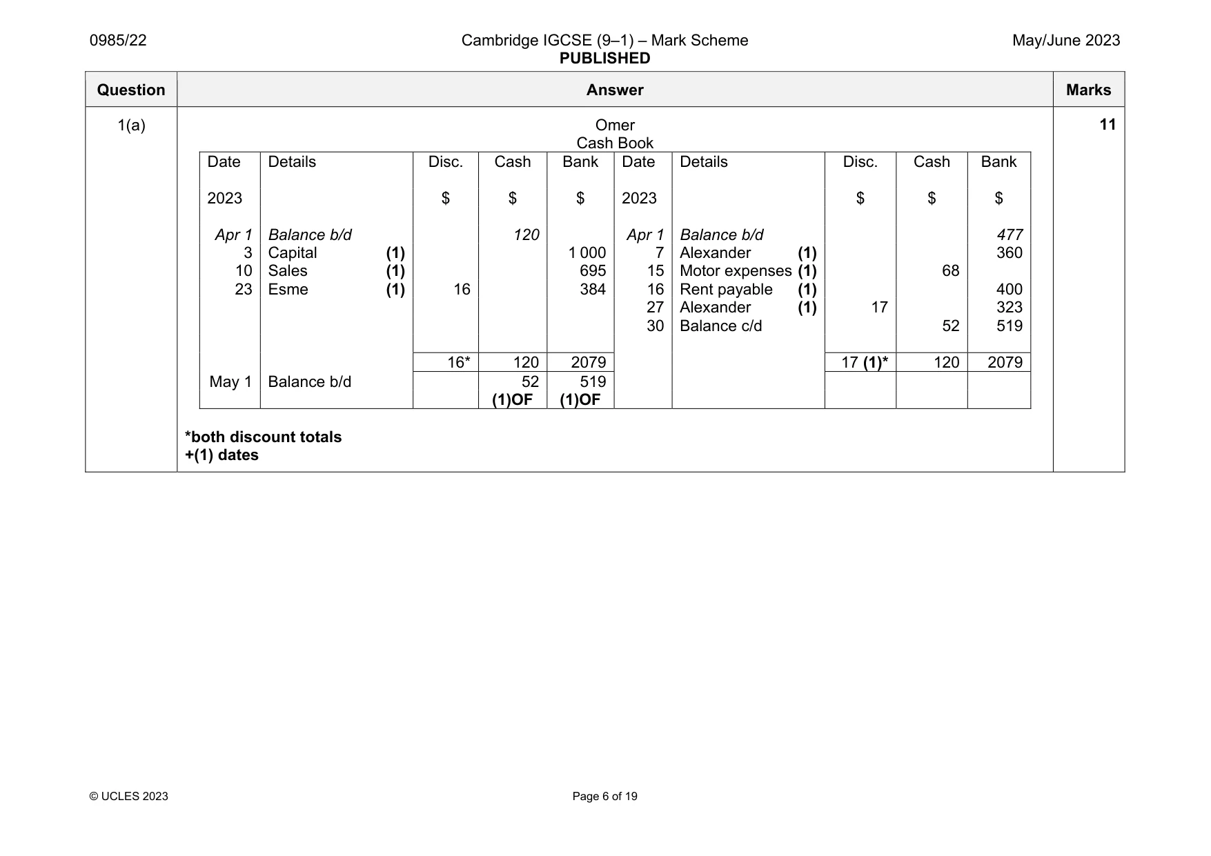 Mark scheme, page 6 of 19