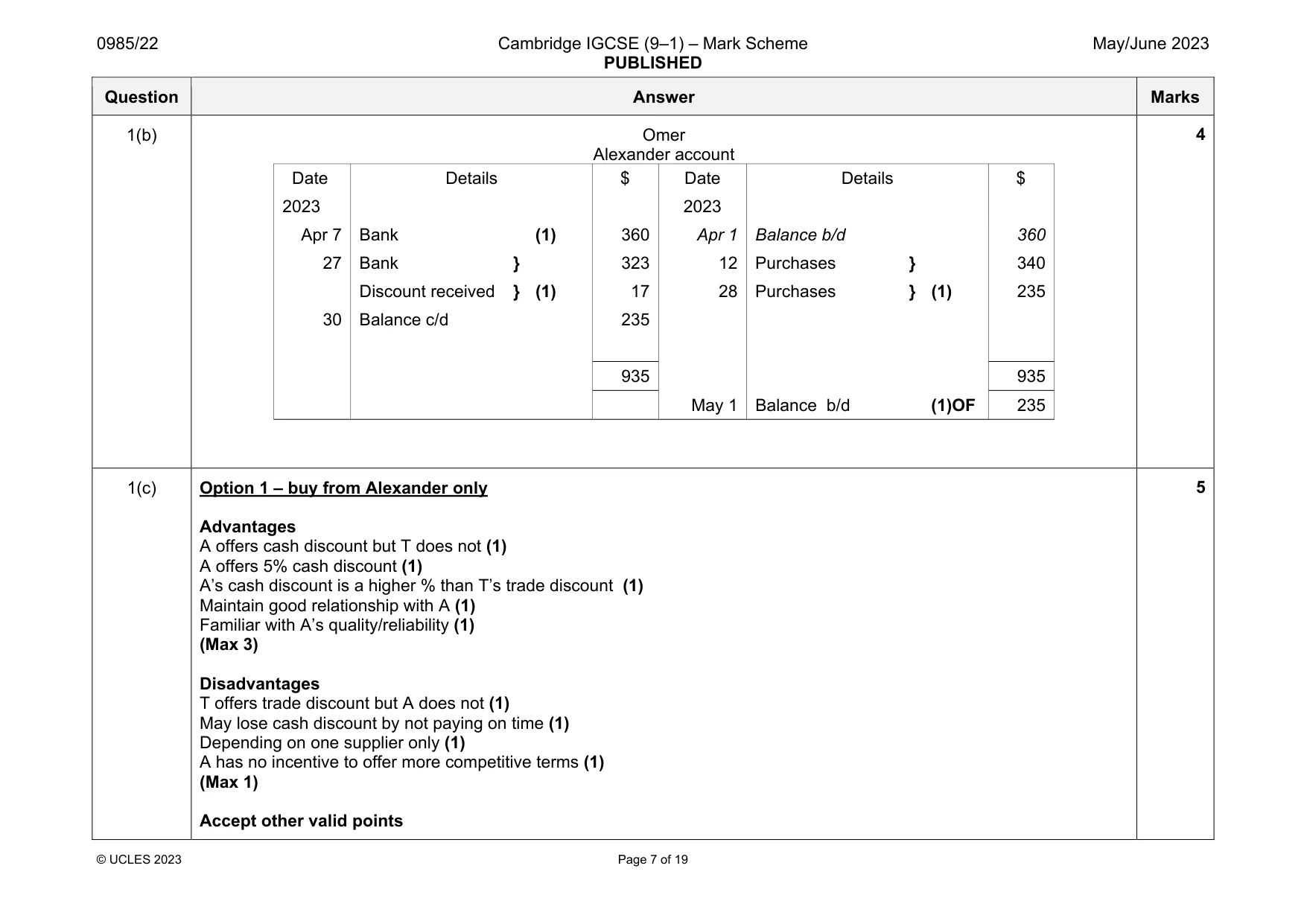 Mark scheme, page 7 of 19