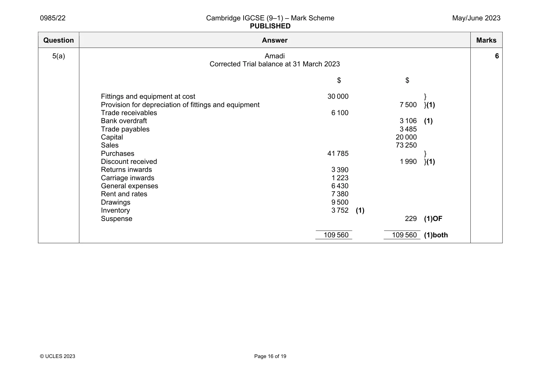 Mark scheme, page 16 of 19