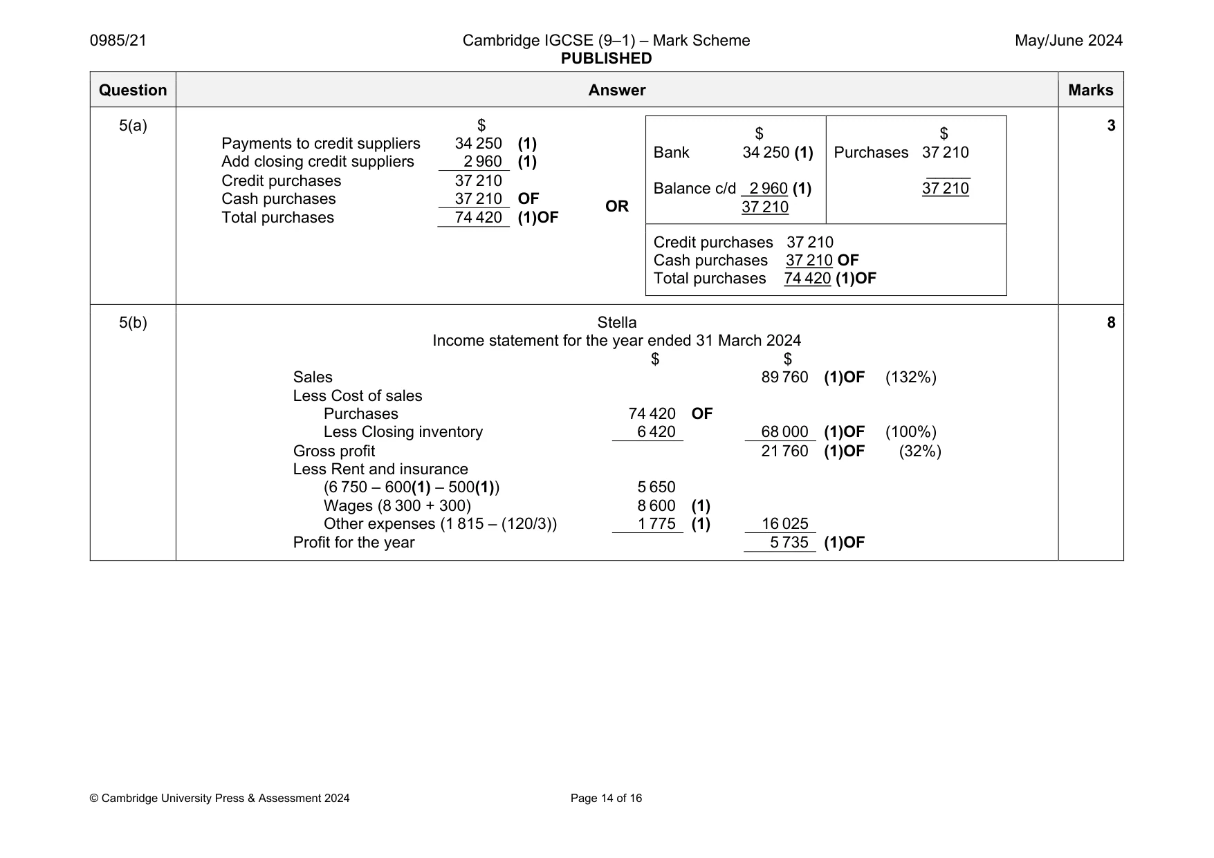 Mark scheme, page 14 of 16