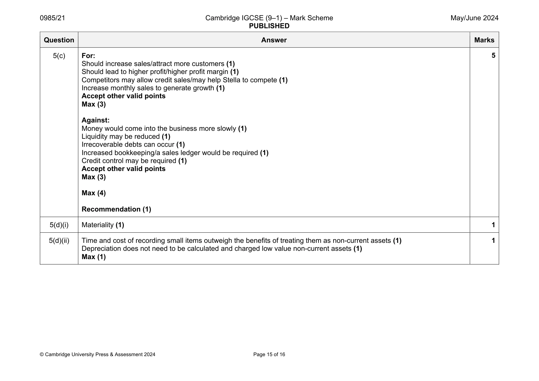 Mark scheme, page 15 of 16