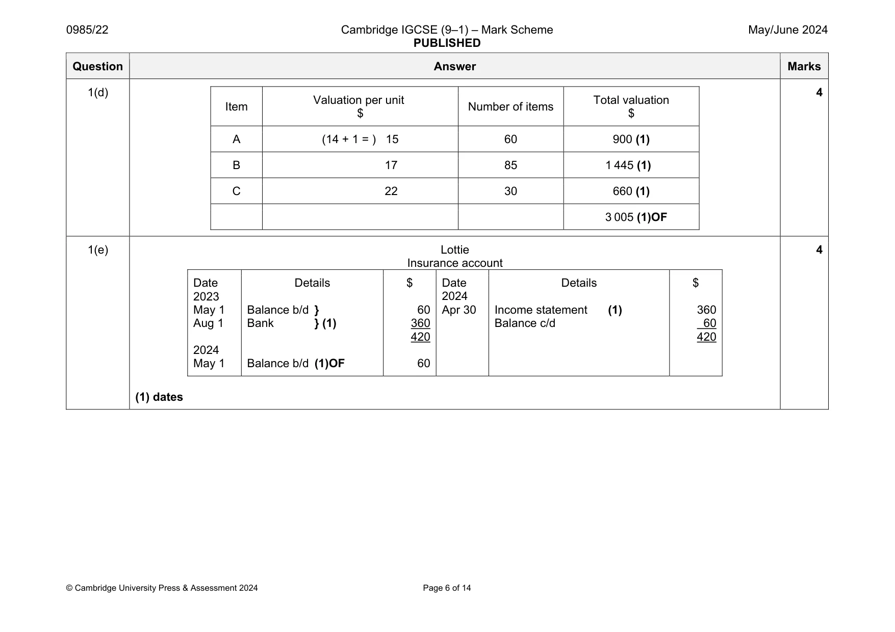 Mark scheme, page 6 of 14